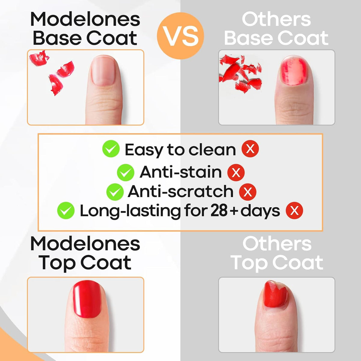modelones Gel Top Coat and Base Coat, 2 Pcs No Wipe Clear Base and Top Coat Set for Gel Nail Polish