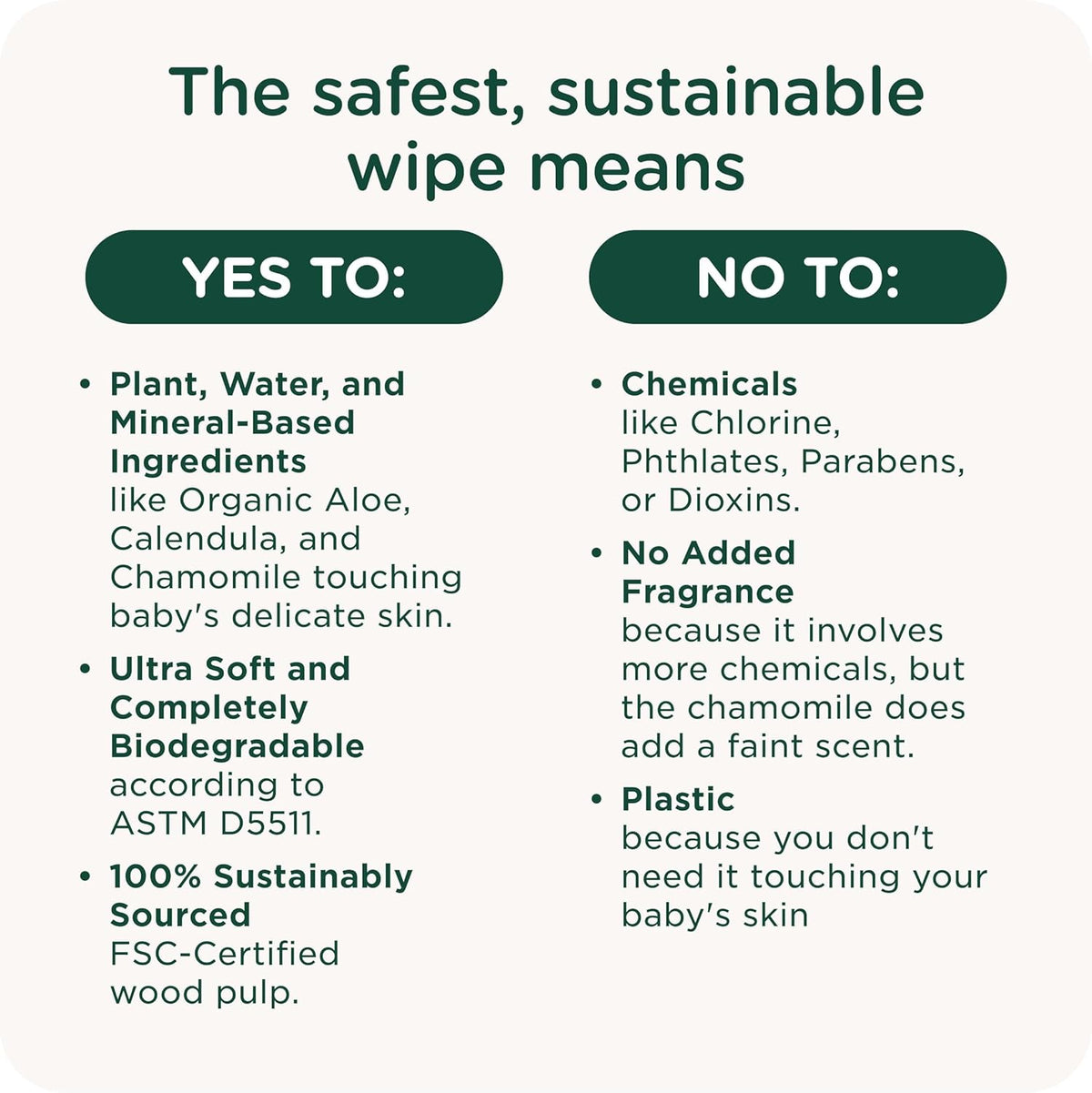 Our Wet Wipes | EWG Verified Safe | 100% Water & Plant Based | Unscented & Safe for Sensitive Skin