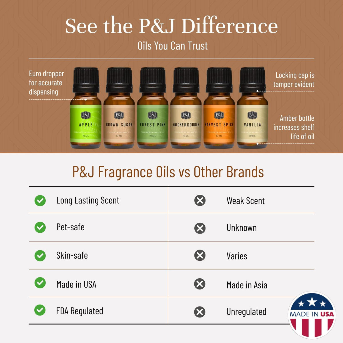 P&J Fragrance Oil Autumn Set | Brown Sugar, Apple, Harvest Spice, Vanilla, Forest Pine, and