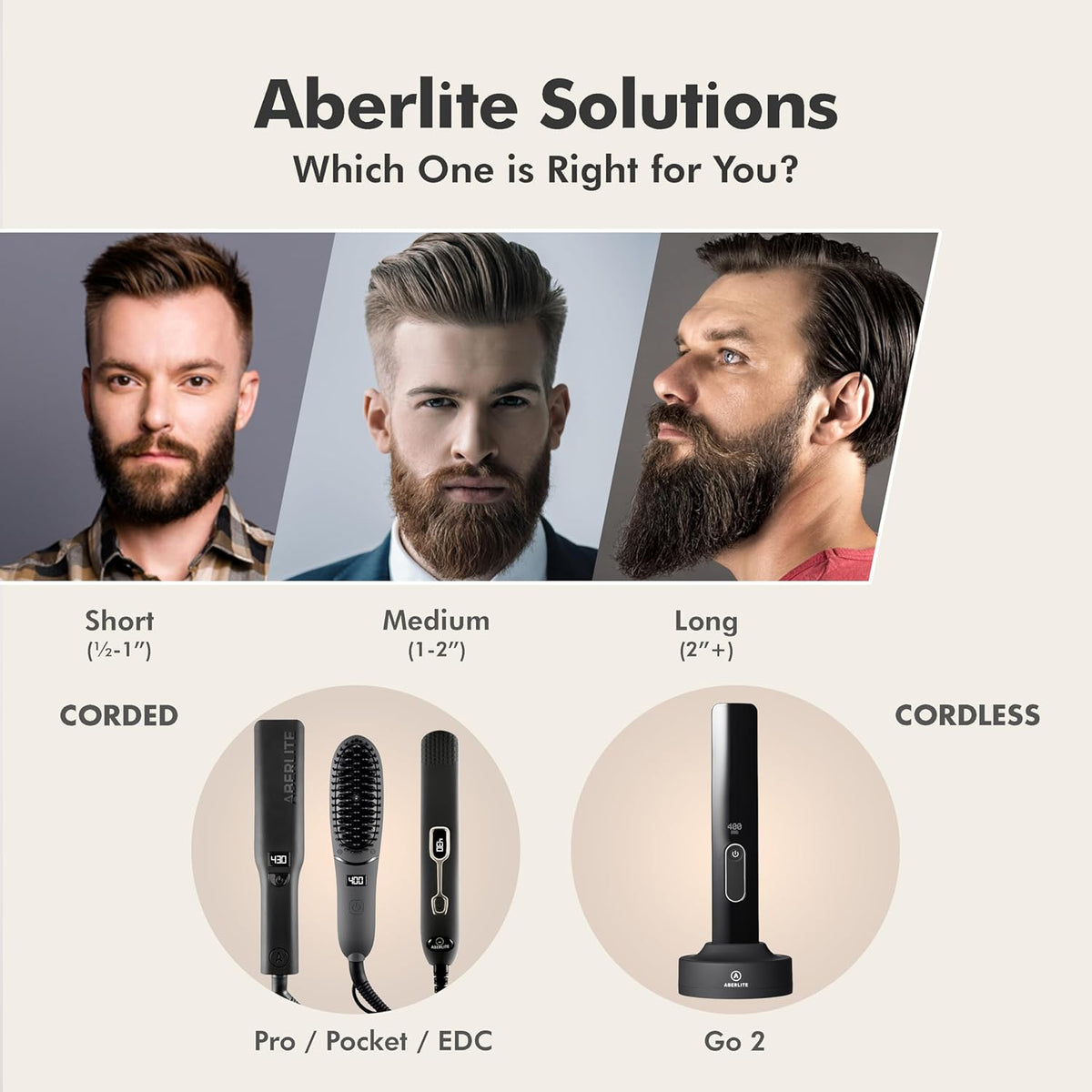 Aberlite Pocket - Compact Beard Straightener for Men - Ionic & Anti-Scald Technology - Beard