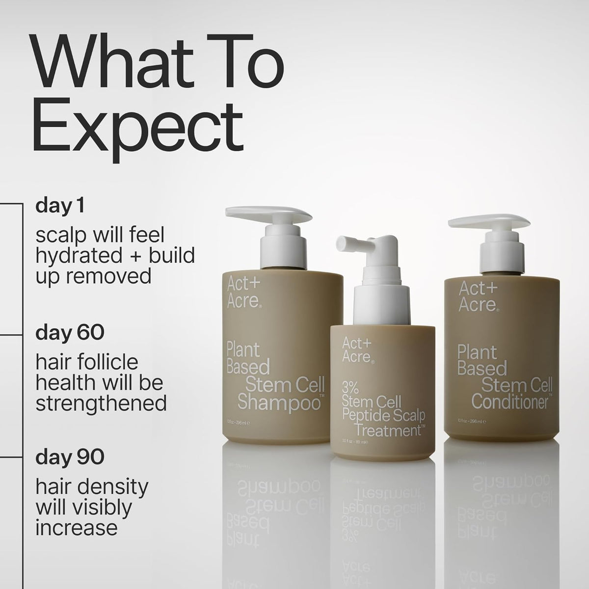 ACT+ ACRE Stem Cell Shampoo | Boosts Density, Hydrates Scalp, Removes Build-Up | Thicker, Fuller