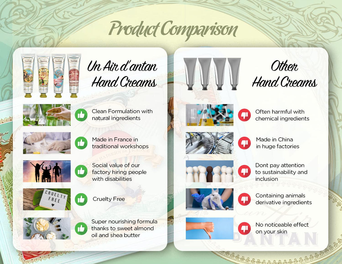 Un Air d'Antan French Nails & Hand Cream Gift Set 5 Pc Lotion Gift Set for Women - Lotion Sets For