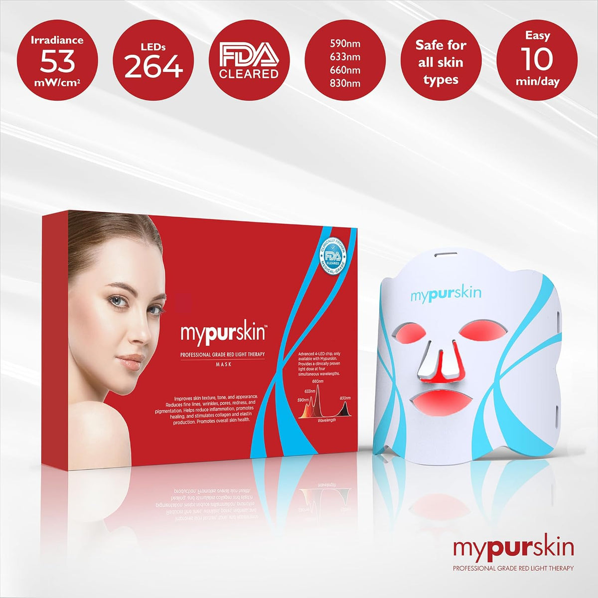 Professional Light Therapy Face Mask, FDA-Cleared, 264 LED, Clinically Proven 4-50x Higher Dose, 4