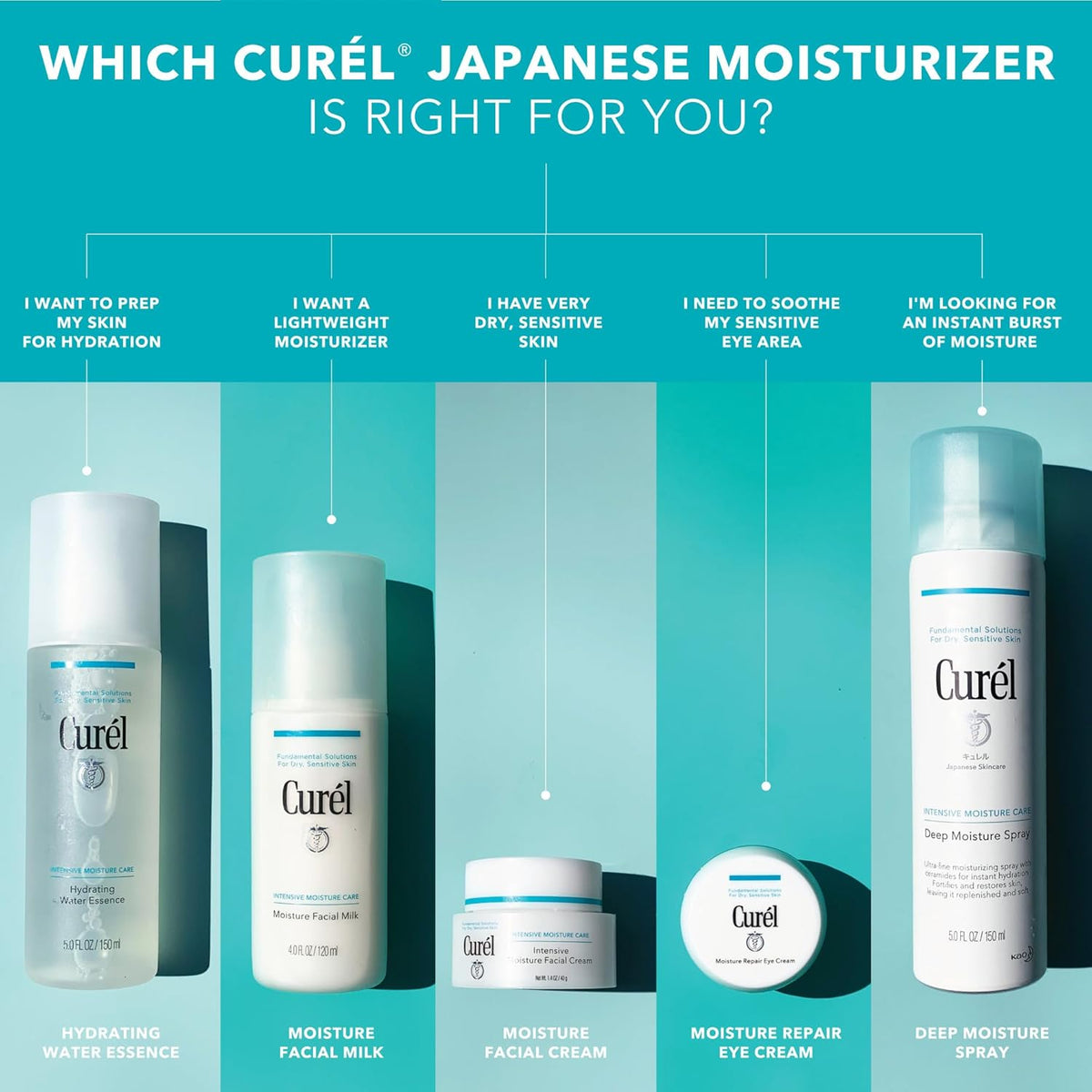 Curel Japanese Skin Care Moisture Facial Milk Moisturizer, Daily Face Lotion for Dry Sensitive