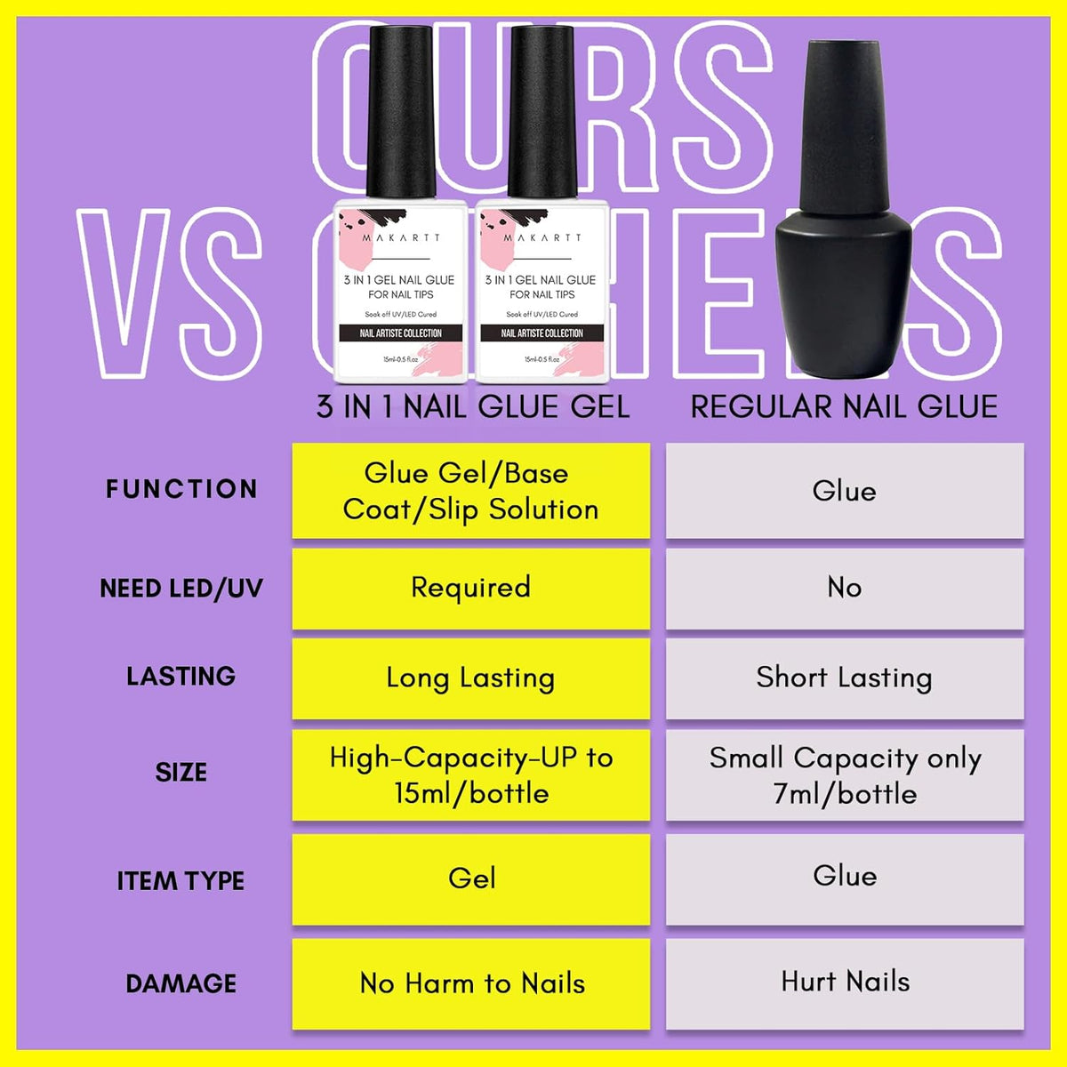 Makartt Gel Nail Glue: 3 in 1 Nail Glue Acrylic Nails Extension Super Strong Adhesive Bond Long