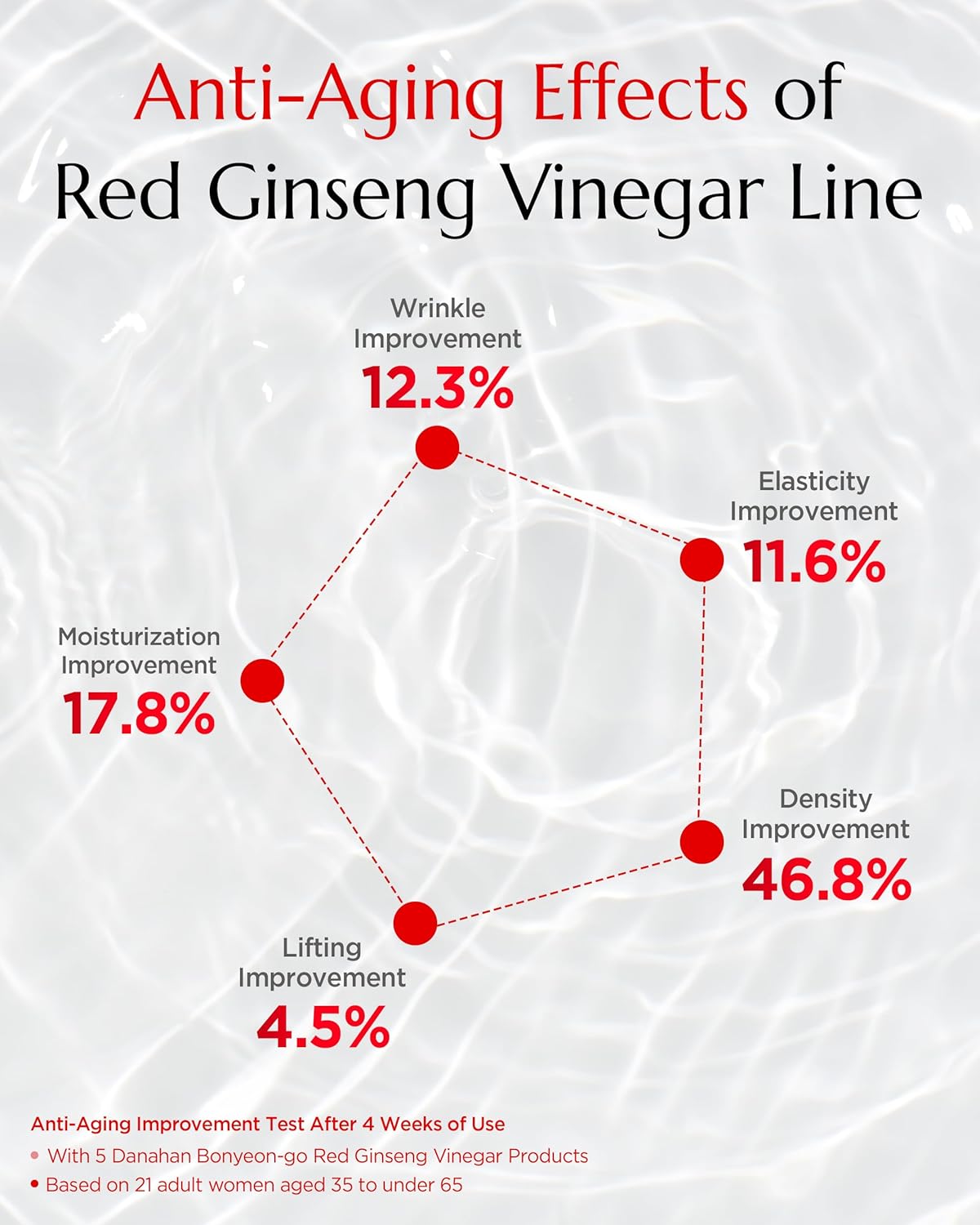 Bonyongo Red Ginseng Vinegar Skin Toner – Refreshing & Moisturizing Face Toner for Smooth, Youthful