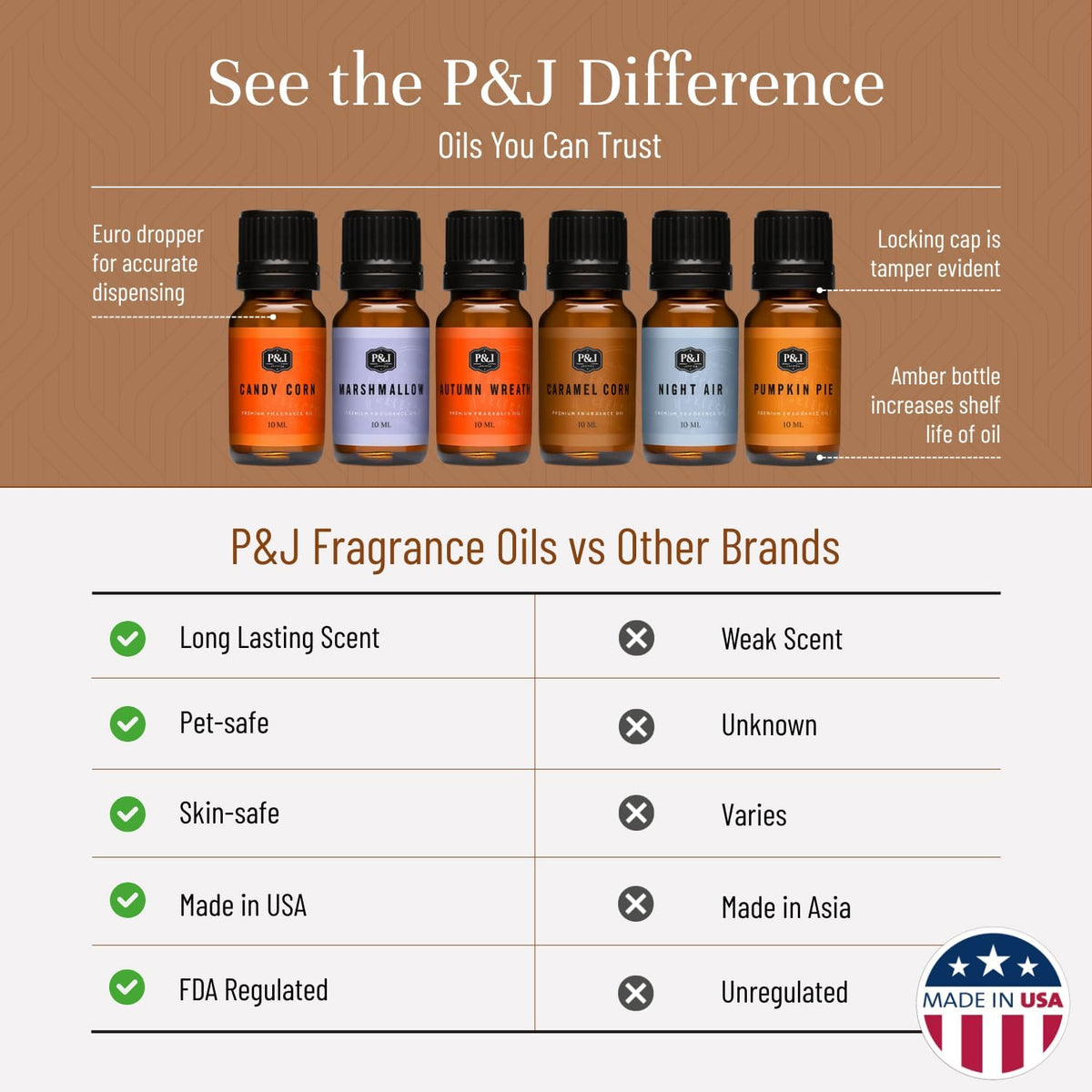 P&J Fragrance Oil Halloween Set | Autumn Wreath, Pumpkin Pie, Candy Corn, Marshmallow, Night Air
