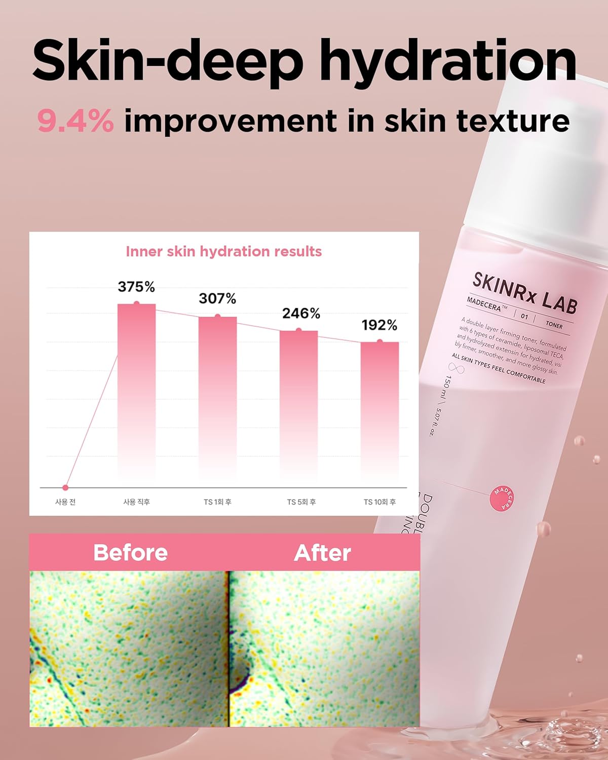 SKINRxLAB MadeCera Cream Double Essence Firming Korean Toner – Dual Layer Hydration Toner with Milk