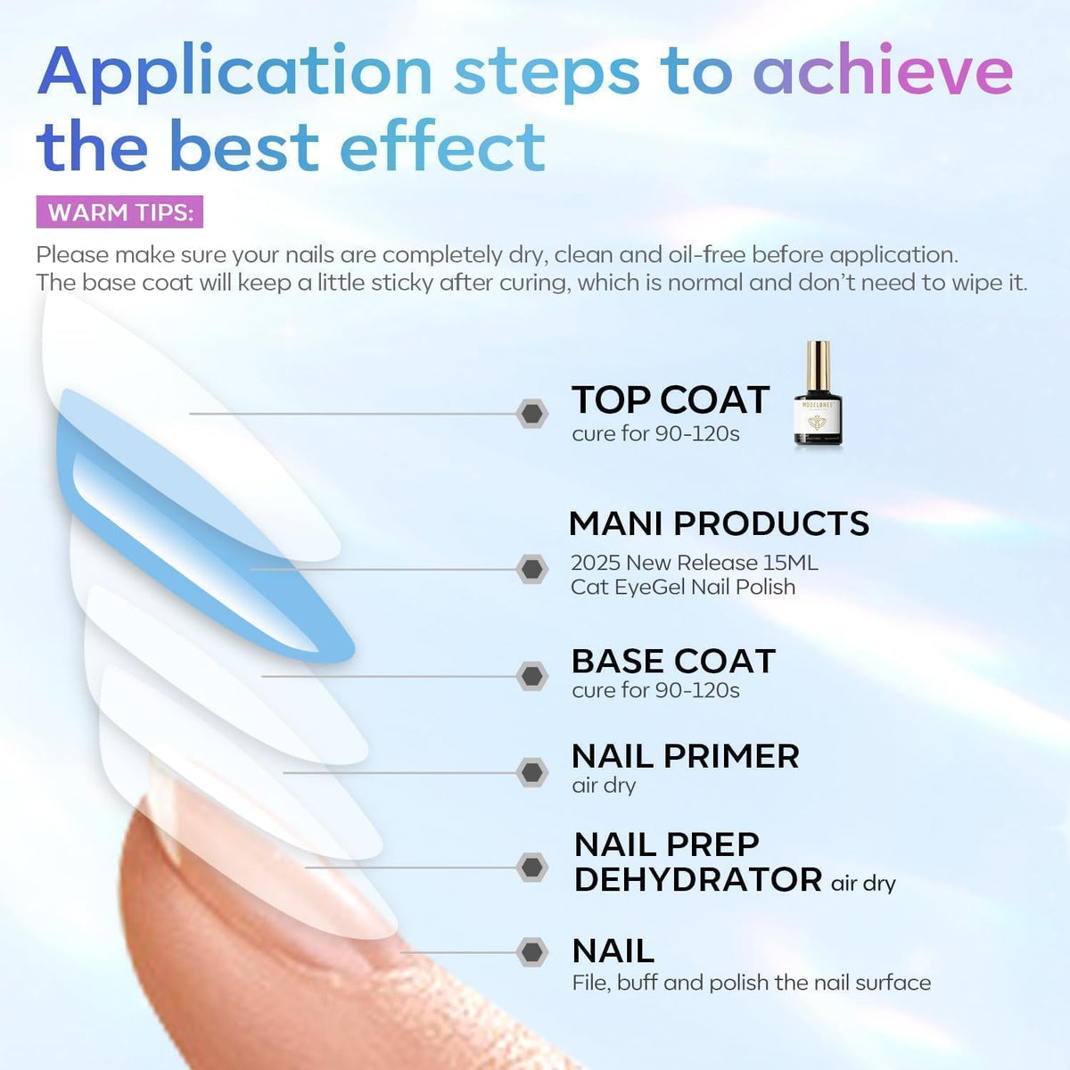 modelones Gel Top Coat, 15ml No Wipe Gel Nail Polish High Gloss Top Coat Shiny Long Lasting Clear