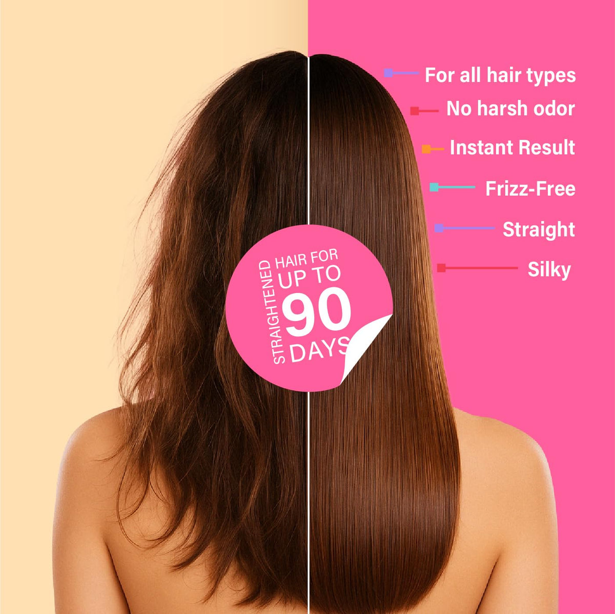 Brazilian Keratin Hair Treatment – Smoothing and Straightening kit, Formaldehyde–free, Frizz-Free