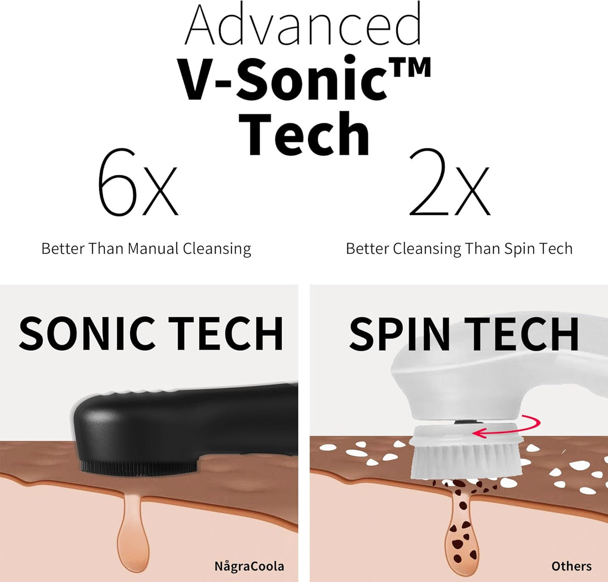 Silicone Face Scrubber, NågraCoola CLIE 2.0 Facial Cleansing Brush, Rechargeable, Waterproof Face