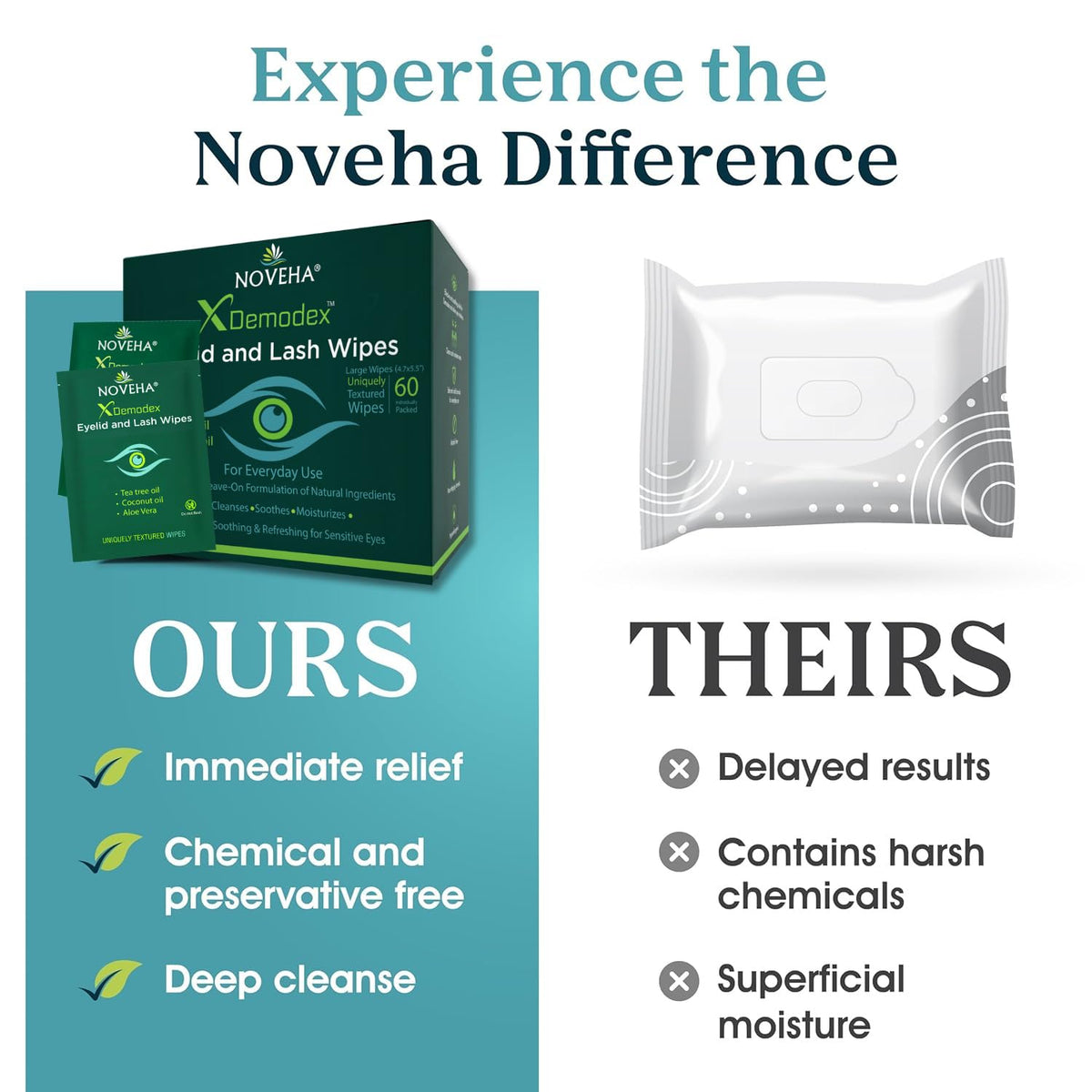 NOVEHA Demodex Eyelid & Lash Wipes | Box Of 60 Individually Wrapped Extra Strength Cleansing