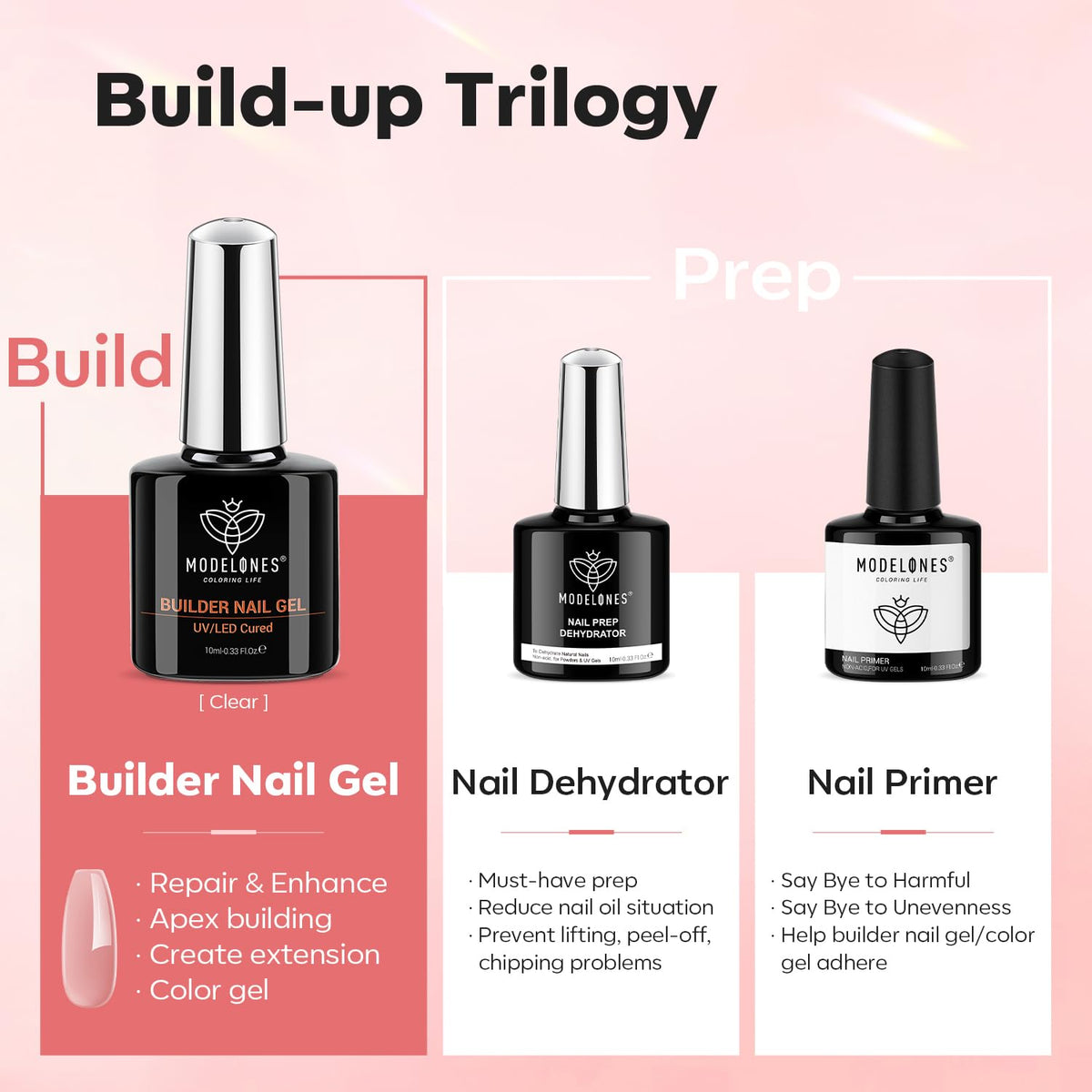 modelones Builder Nail Gel with Nail Dehydrator and Primer, 3Pcs Rose Nude Pink LED Gel Builder