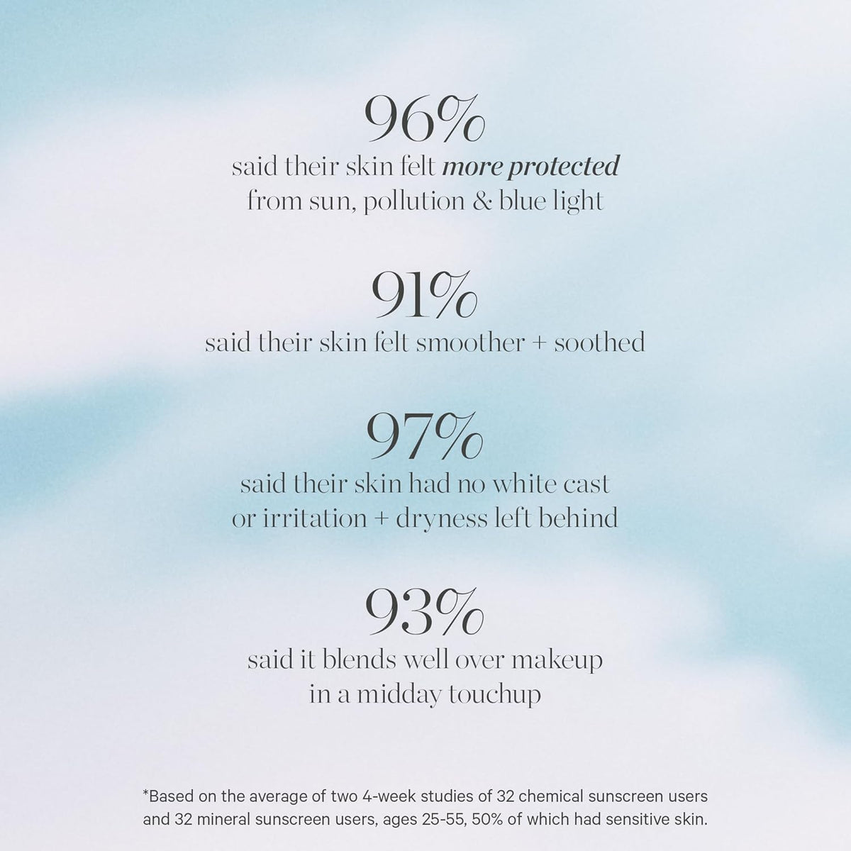 KORA Organics Silky Sun Drops, Mineral Sunscreen Serum SPF 30 with Reef-Safe Non-Nano Zinc Oxide