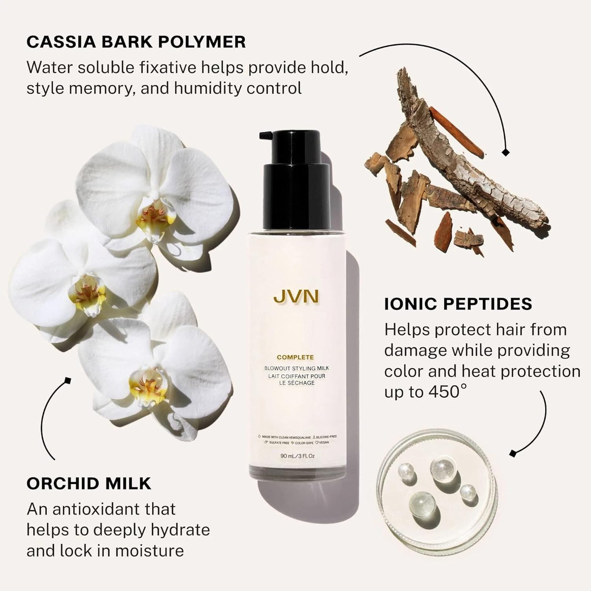 JVN Complete Blowout Styling Milk Heat Protector Cream, Style Memory, Anti-Humidity, Smooths &