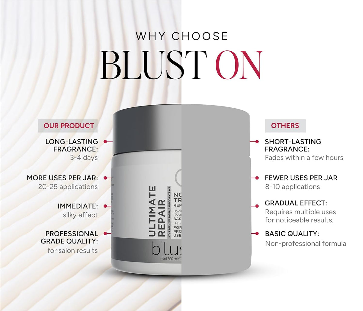 Ultimate Repair Mask with Collagen & Keratin for Damaged Hair - Hydration Deep Treatment for Dry