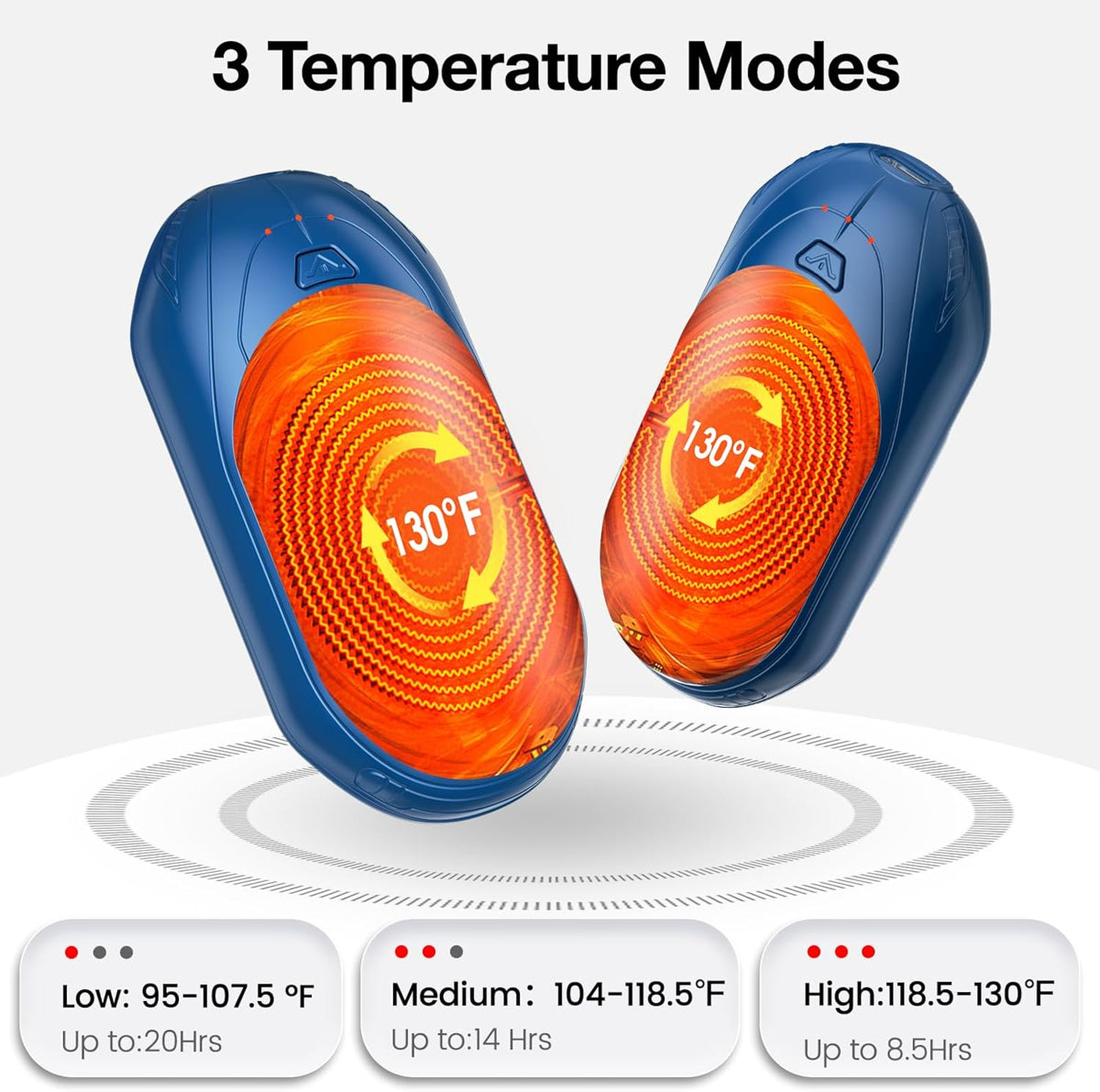 AI Hand Warmers Rechargeable 2 Pack, AI Smart Chips Electric Hand Warmers, 20Hrs Long Safe Heat