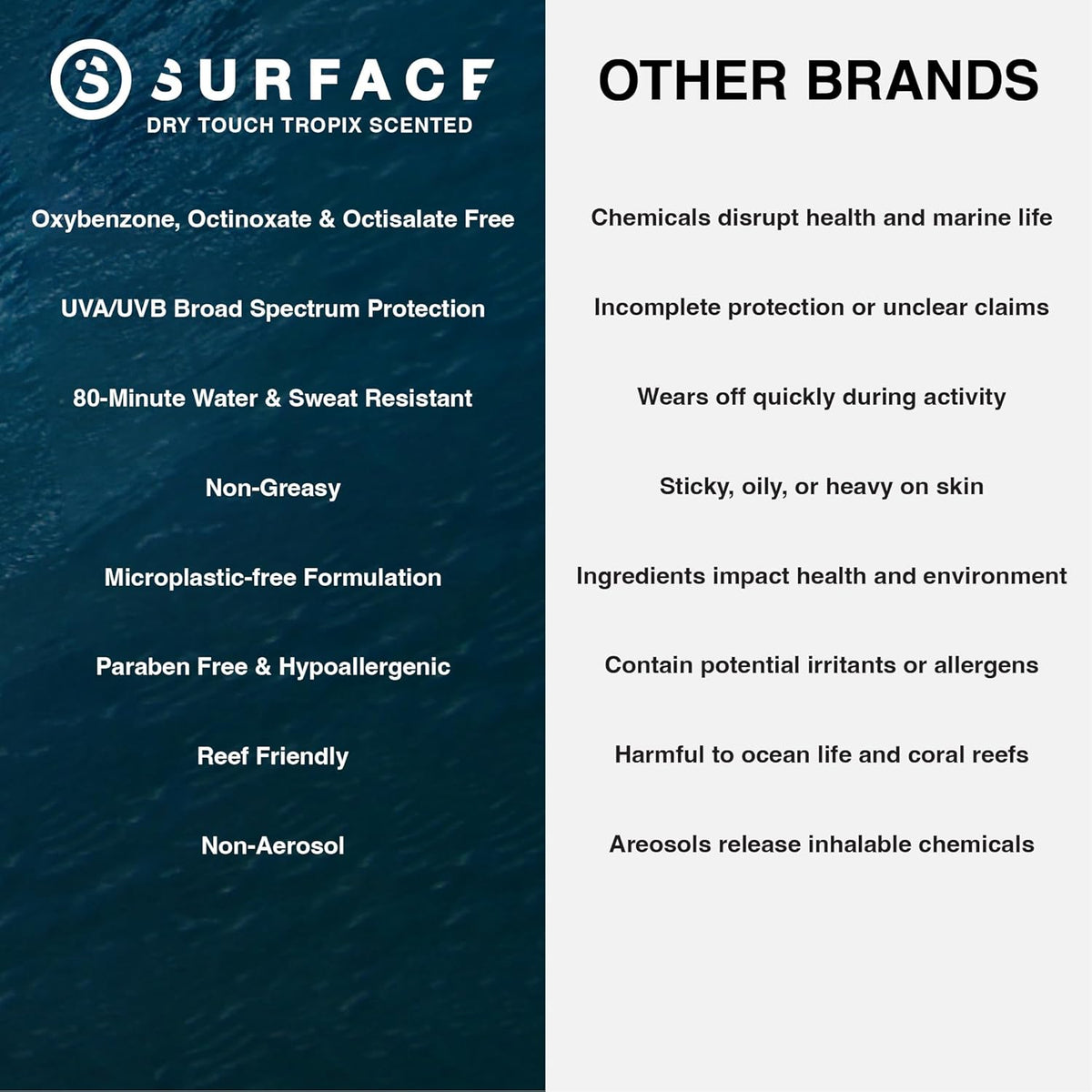 Surface Mineral Face Sunscreen Stick, Dry Touch SPF 50, Broad Spectrum UVA UVB Sun Protection for