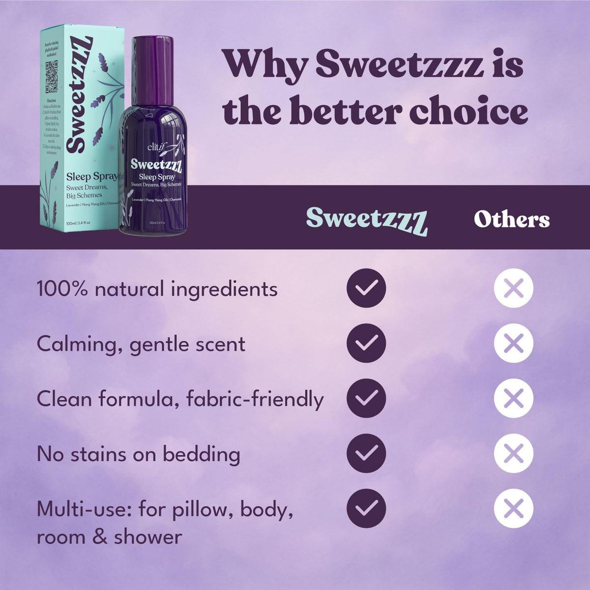 Lavender Pillow Spray for Sleeping – Aromatherapy Sleep Mist & Natural Bedtime Linen & Room Spray
