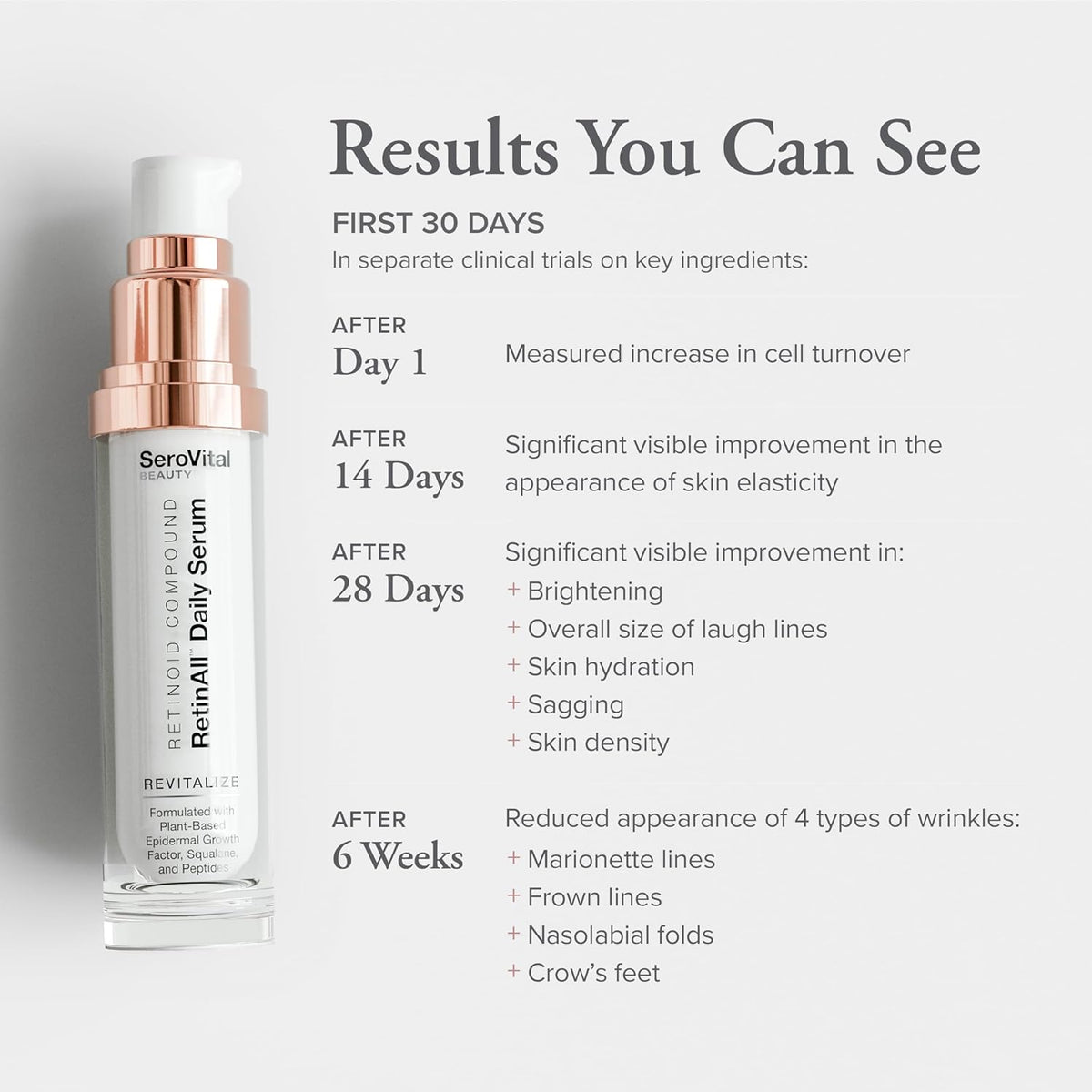 SeroVital Beauty RetinAll Daily Serum – Redefining Retinol – Retinoid Skin Serum – Anti Wrinkle
