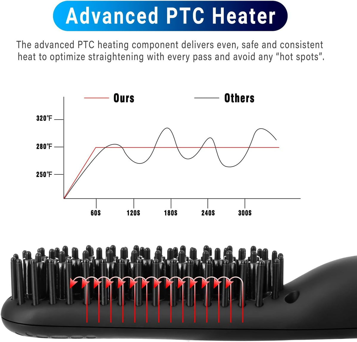 Beard Straightener Comb for Men - Upgraded Professional Electric Mens Beard Straightening Heated