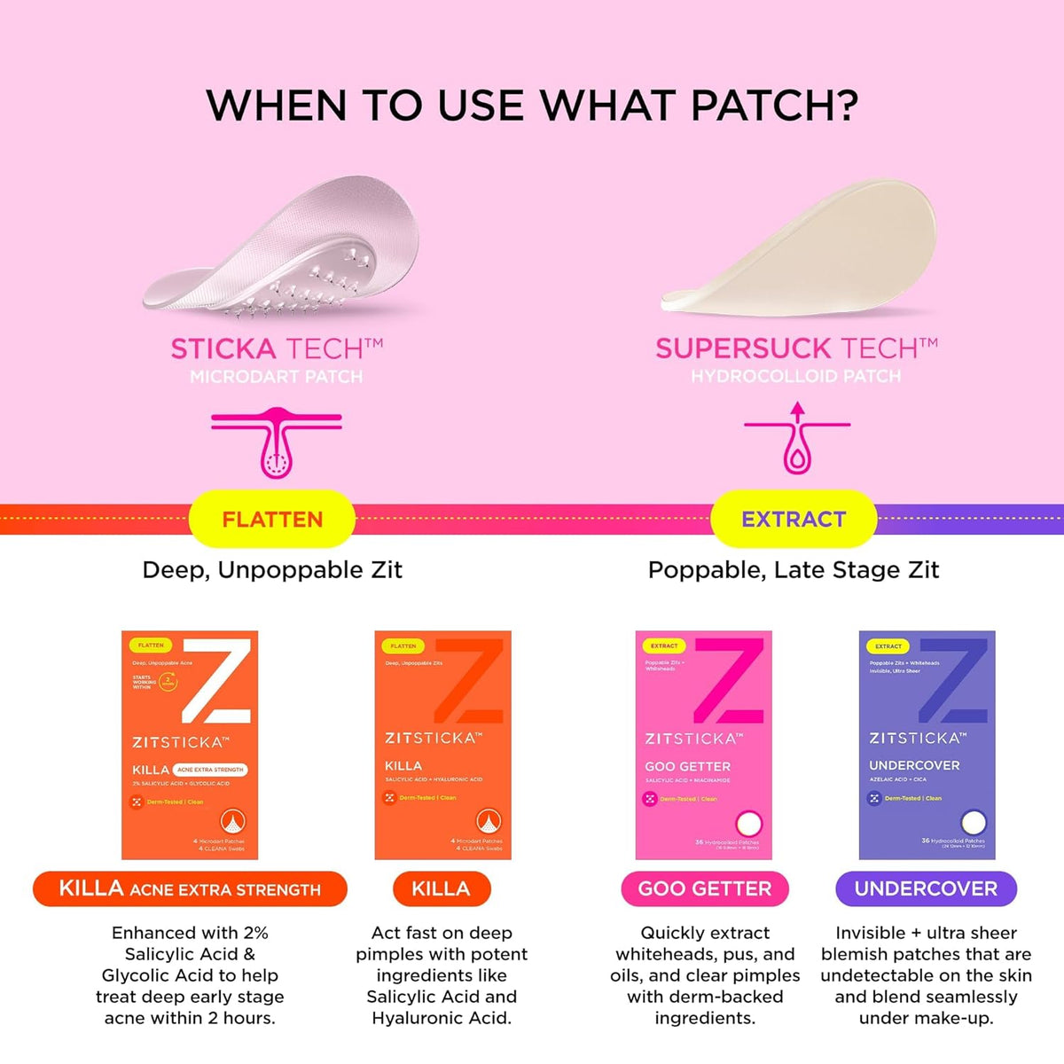 ZitSticka Pimple Patches for Face and Body, Hydrocolloid Patches to Cover Zits, Acne Patches or Zit