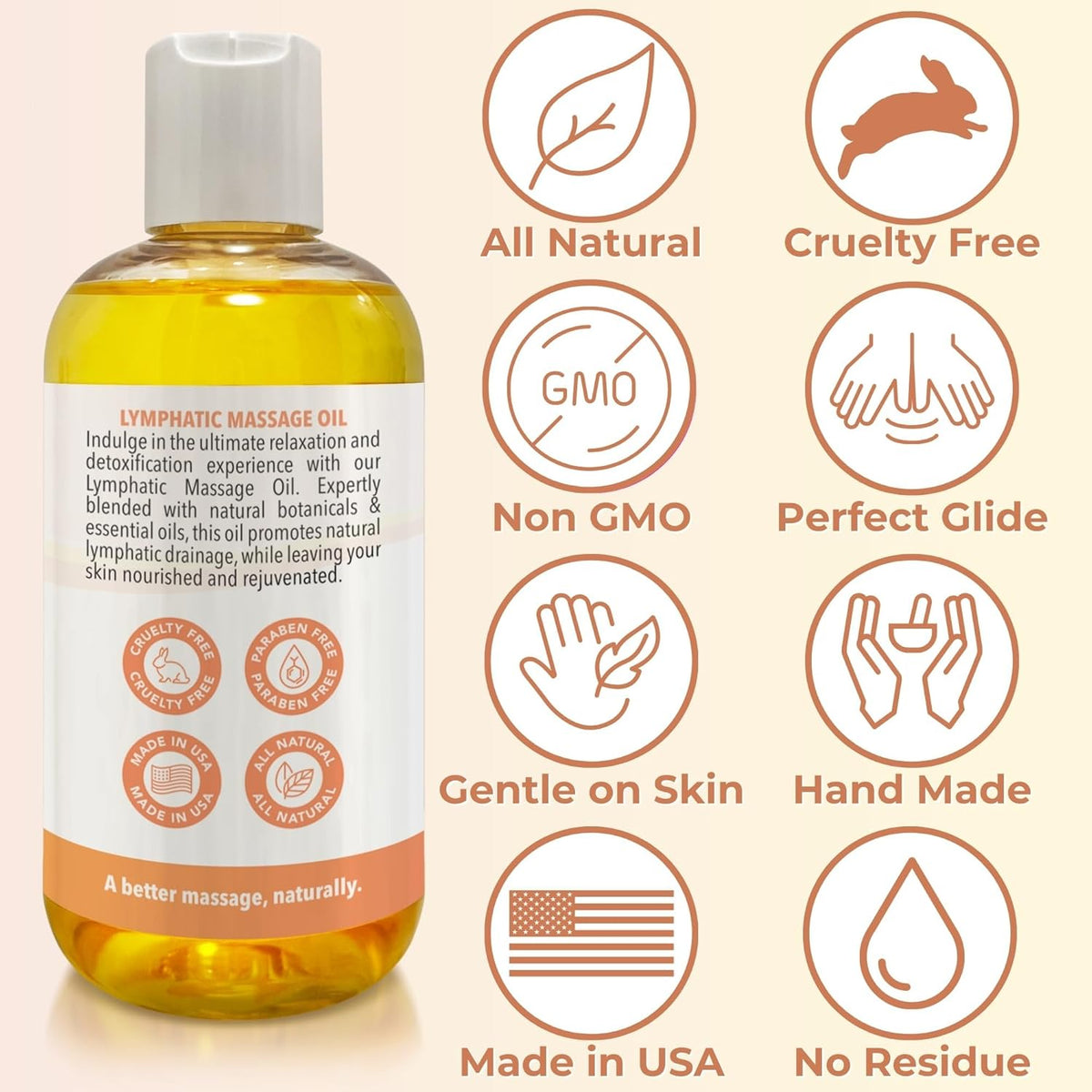 Lymphatic Massage Oil for Massage Therapy | 100% Natural Lymphatic Drainage Oil | Premium Quality
