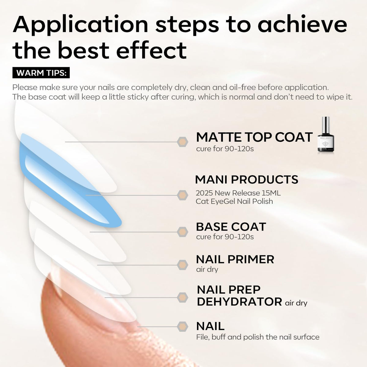 modelones Matte Gel Nail Polish Top Coat, 15ml No Wipe Top Coat Summer Gel Nail Polish Soak Off