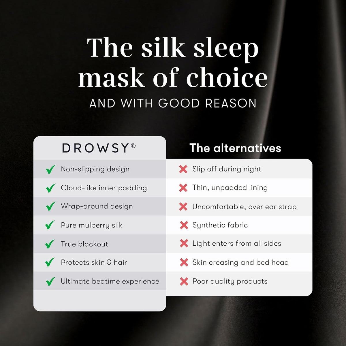 DROWSY Silk Sleep Mask. Face-Hugging, Padded Silk Cocoon for Luxury Sleep in Total Darkness. (Black