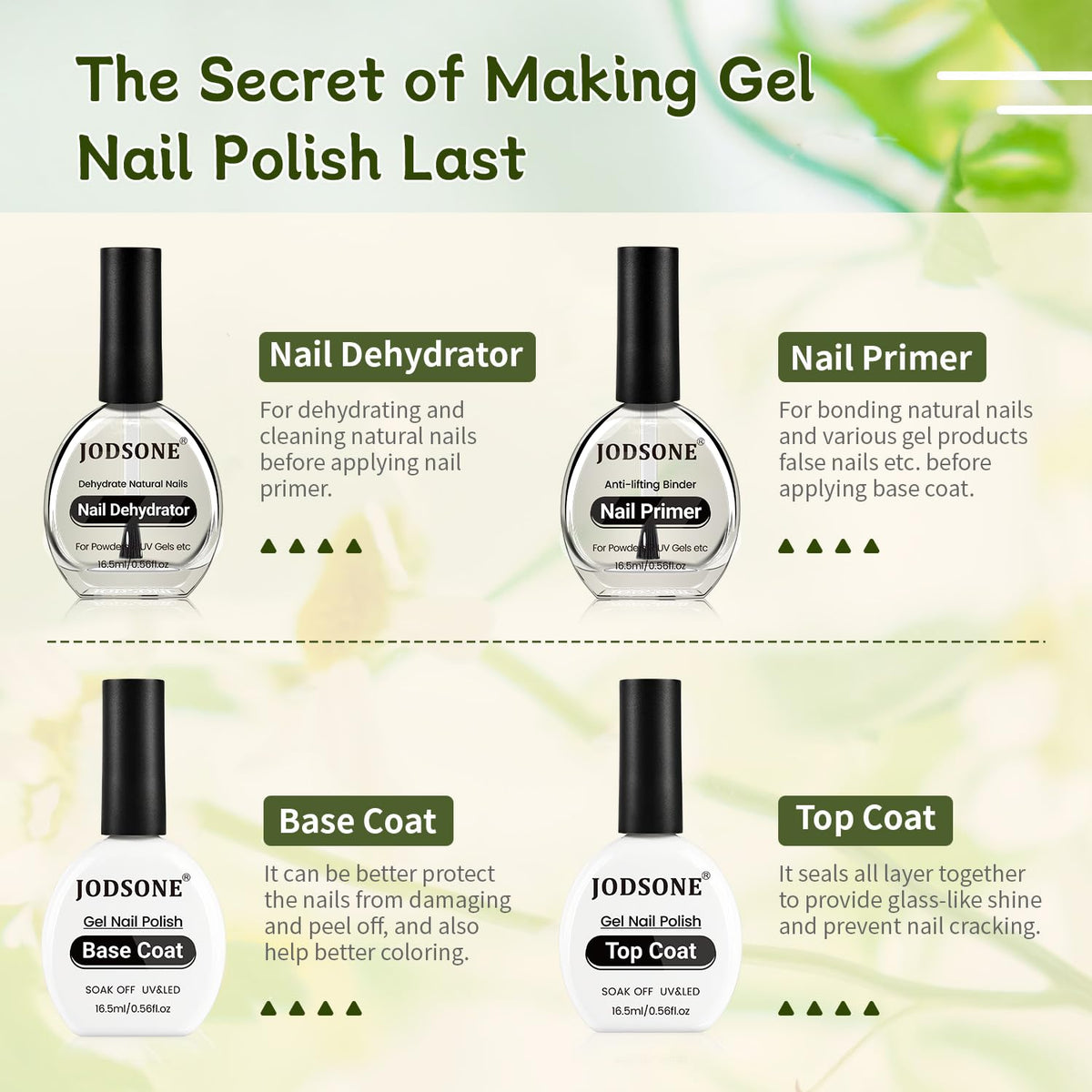 JODSONE 4Pcs Base Coat Top Coat Nail Primer Nail Dehydrator for Long Lasting Manicures Prep Protect