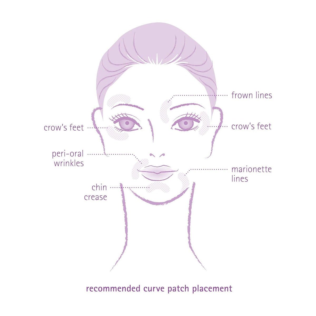 Toute Nuit Wrinkle Patches – Curve – Face Tape for Forehead, Eyes & Lips – Hypoallergenic Anti