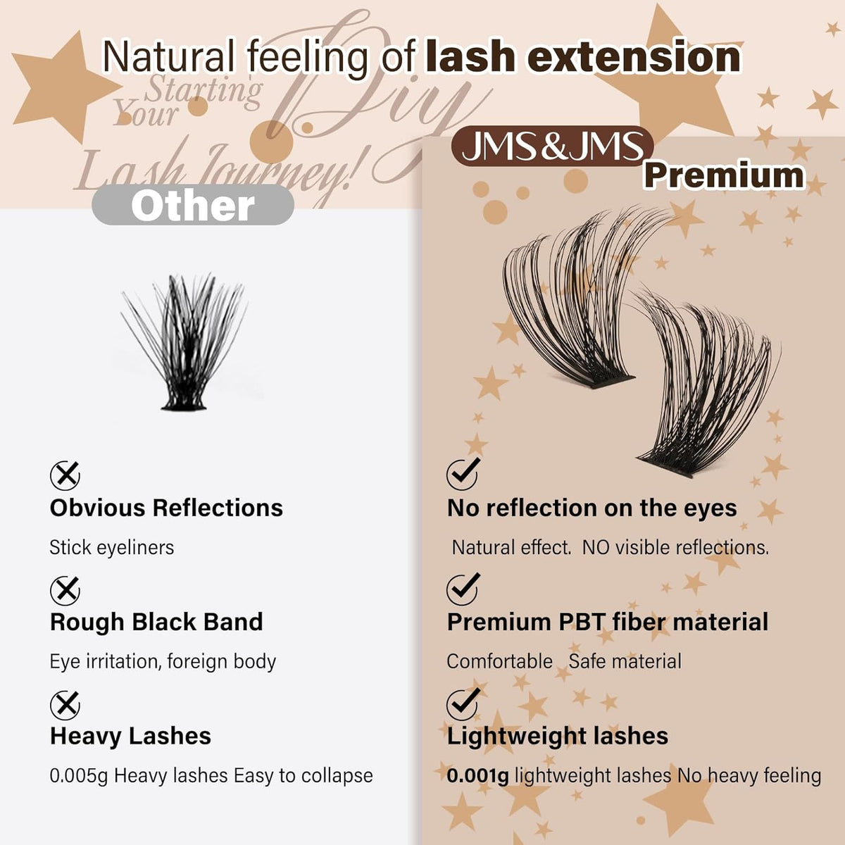 DIY Lash Extension Kit 60D+80D JMS&JMS Lash Clusters Kit D Curl 9-16MIX Individual Lashes Kit