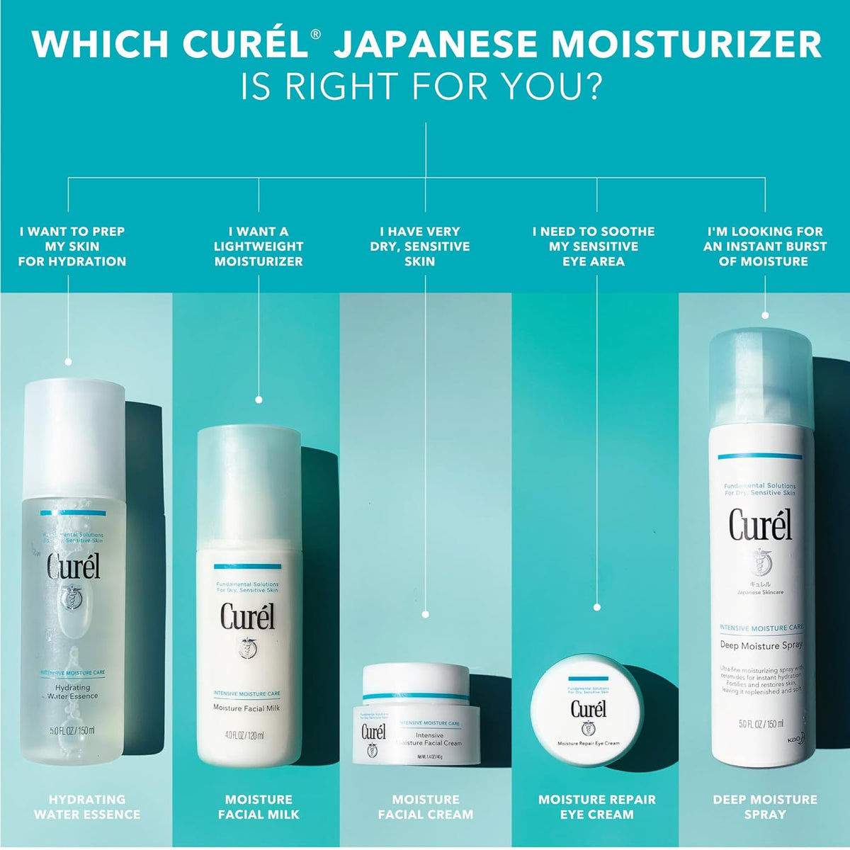 Curel Japanese Skin Care Moisturizer Repair Eye Cream, Under Eye Cream for Dry, Sensitive Skin