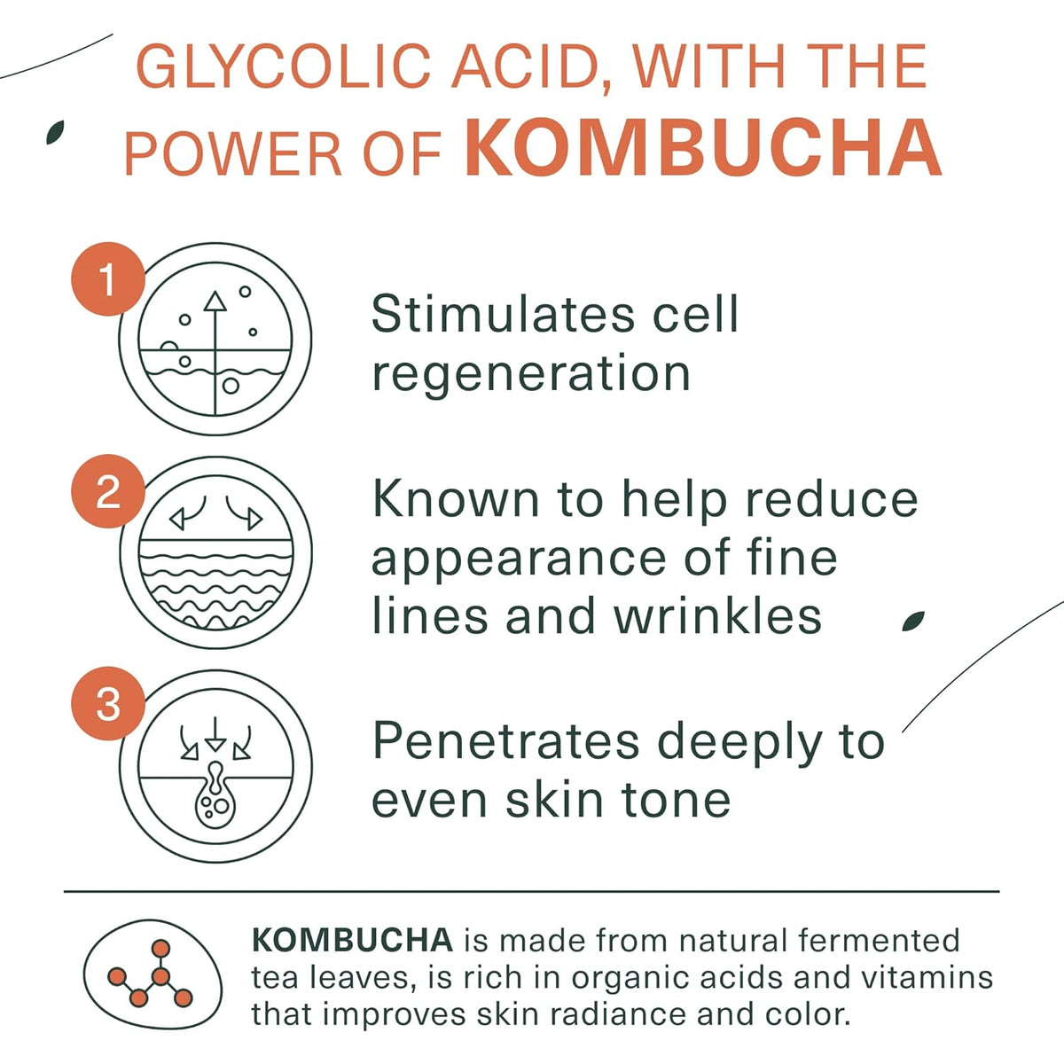Botanic Tree Kombucha & Glycolic Acid Exfoliating Face Wash for Aging Skin - Face Cleanser for
