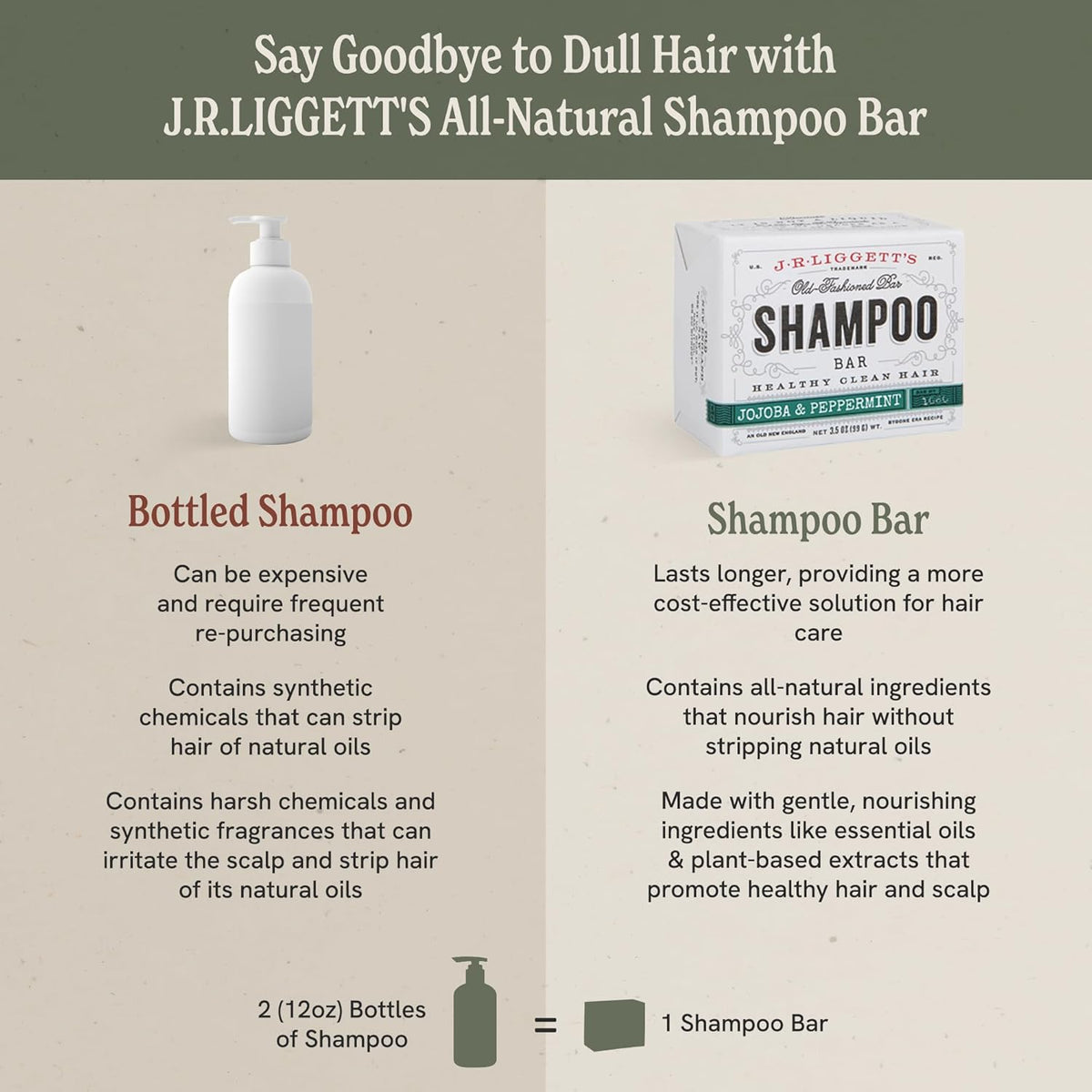 J·R·LIGGETT'S Shampoo Bar - Jojoba & Peppermint Formula, All Natural Solid Bar Shampoo for Hair