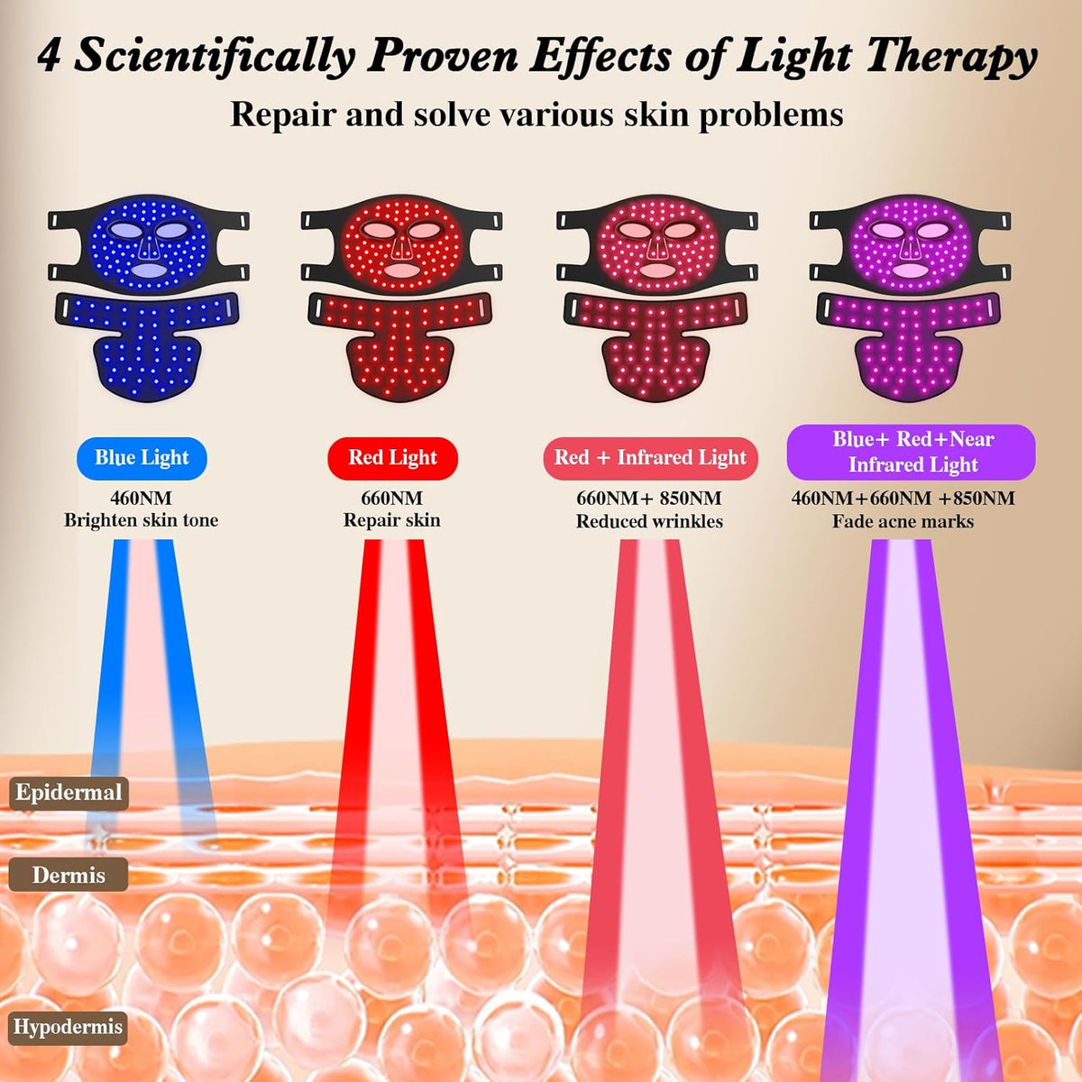 Red Light Therapy for Face and Neck, Infrared LED Mask Light Therapy 4 Light Waves with 850nm Near