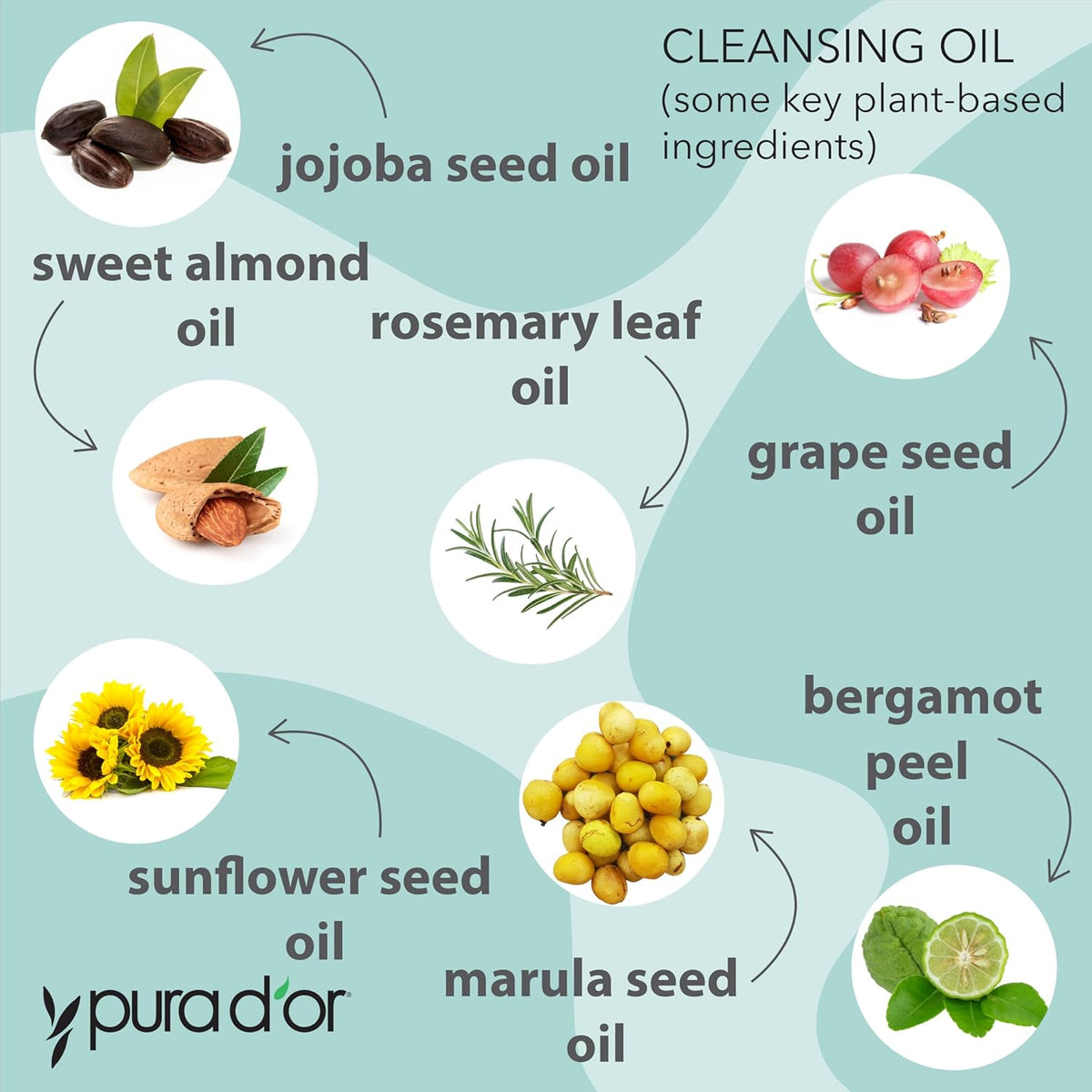 PURA D'OR Facial Cleansing Oil (8 Oz x2 = 16 Oz) Nourishing Botanical Blend with & Vitamin, Jojoba