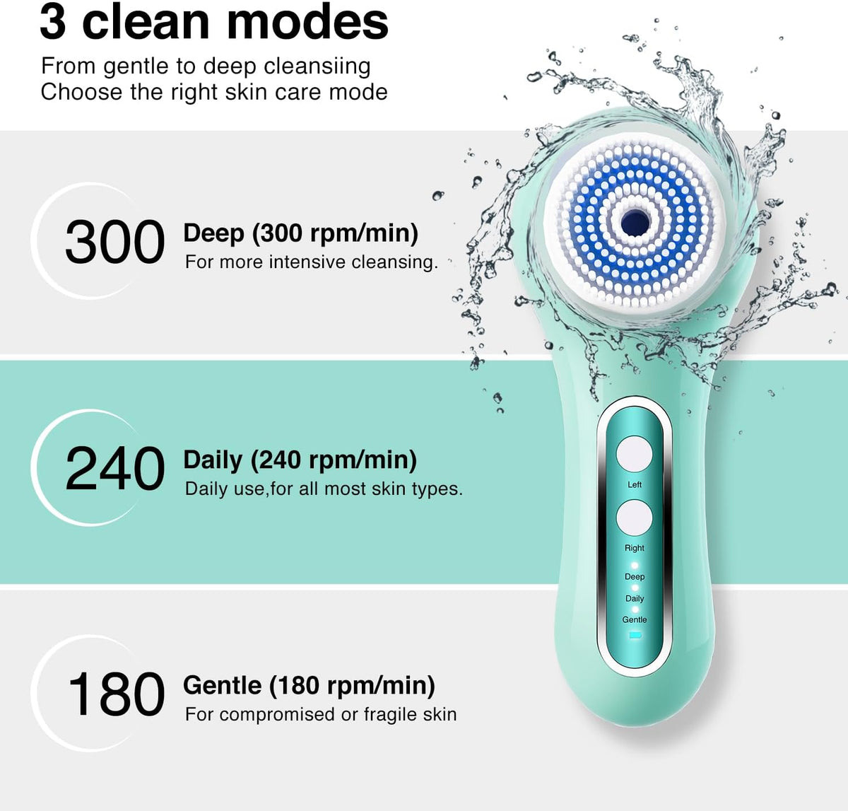 Face Scrubber Exfoliator,Facial Cleansing Brush Rechargeable IPX7 Waterproof with 5 Brush