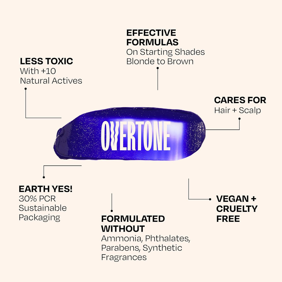 Overtone Daily Color Depositing Conditioner - 4.5oz Temporary Coloring Conditioner with Shea Butter