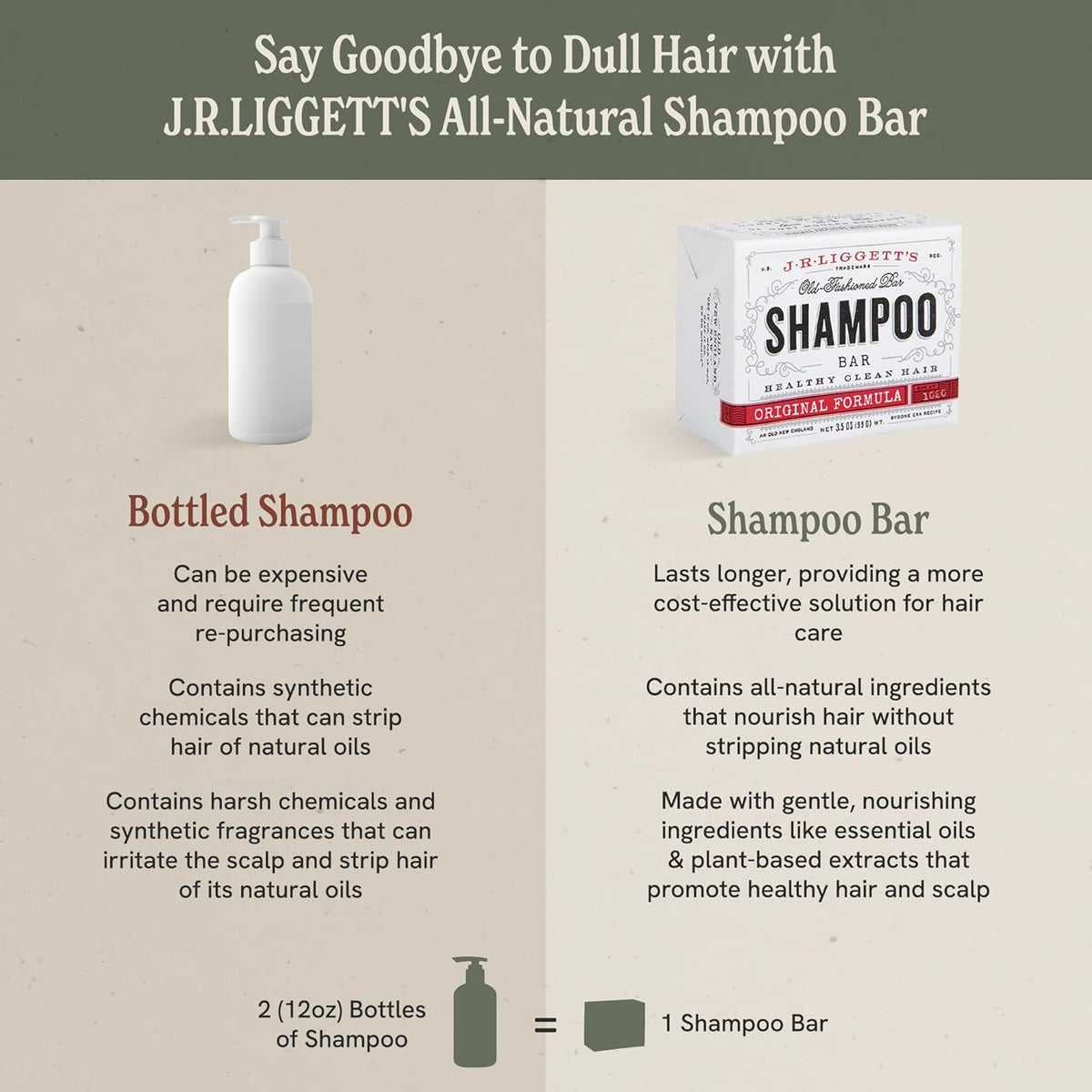 J·R·LIGGETT'S Shampoo Bar - Original Formula, All Natural Solid Shampoo Bar for Hair with Coconut