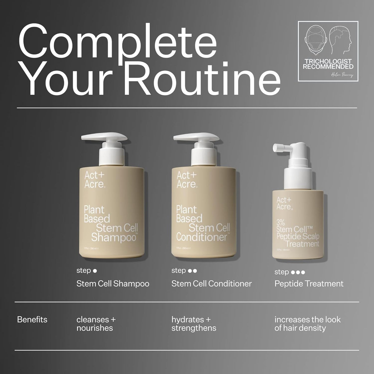 ACT+ ACRE Stem Cell Shampoo | Boosts Density, Hydrates Scalp, Removes Build-Up | Thicker, Fuller