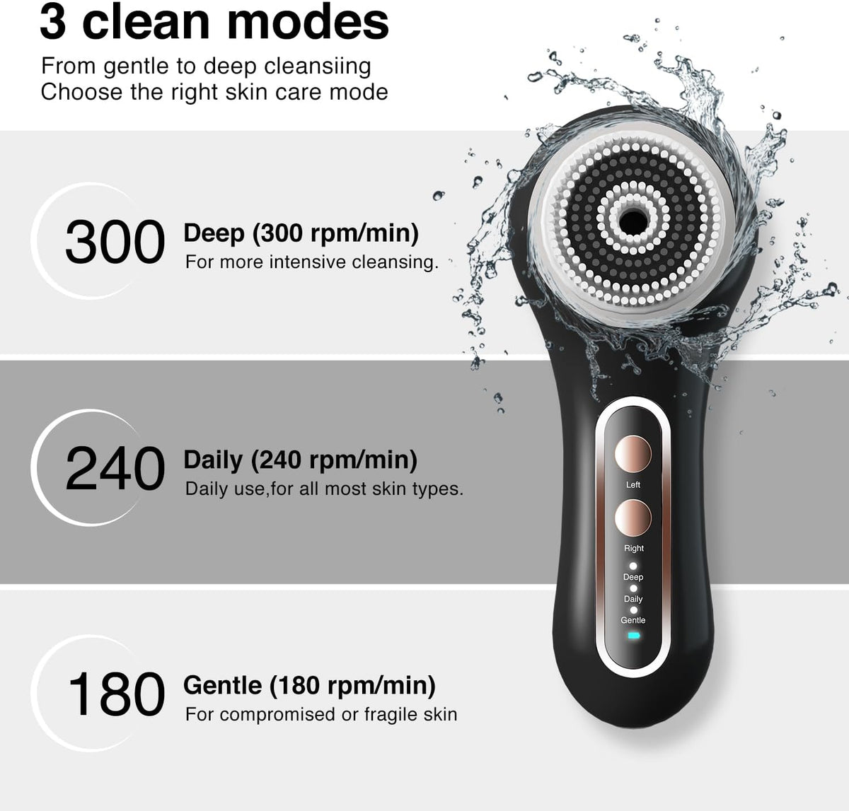 Face Scrubber Exfoliator, Rechargeable Facial Cleansing Brush with 5 Brush Heads, Deep Cleaning for