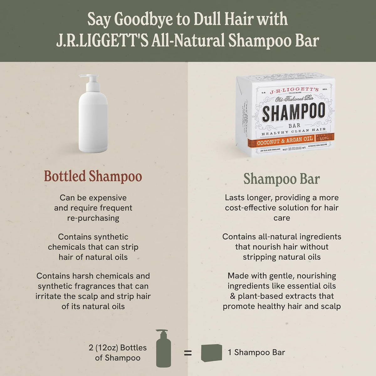 J·R·LIGGETT'S All-Natural Shampoo Bar, Jojoba and Peppermint Formula-Supports Strong and Healthy