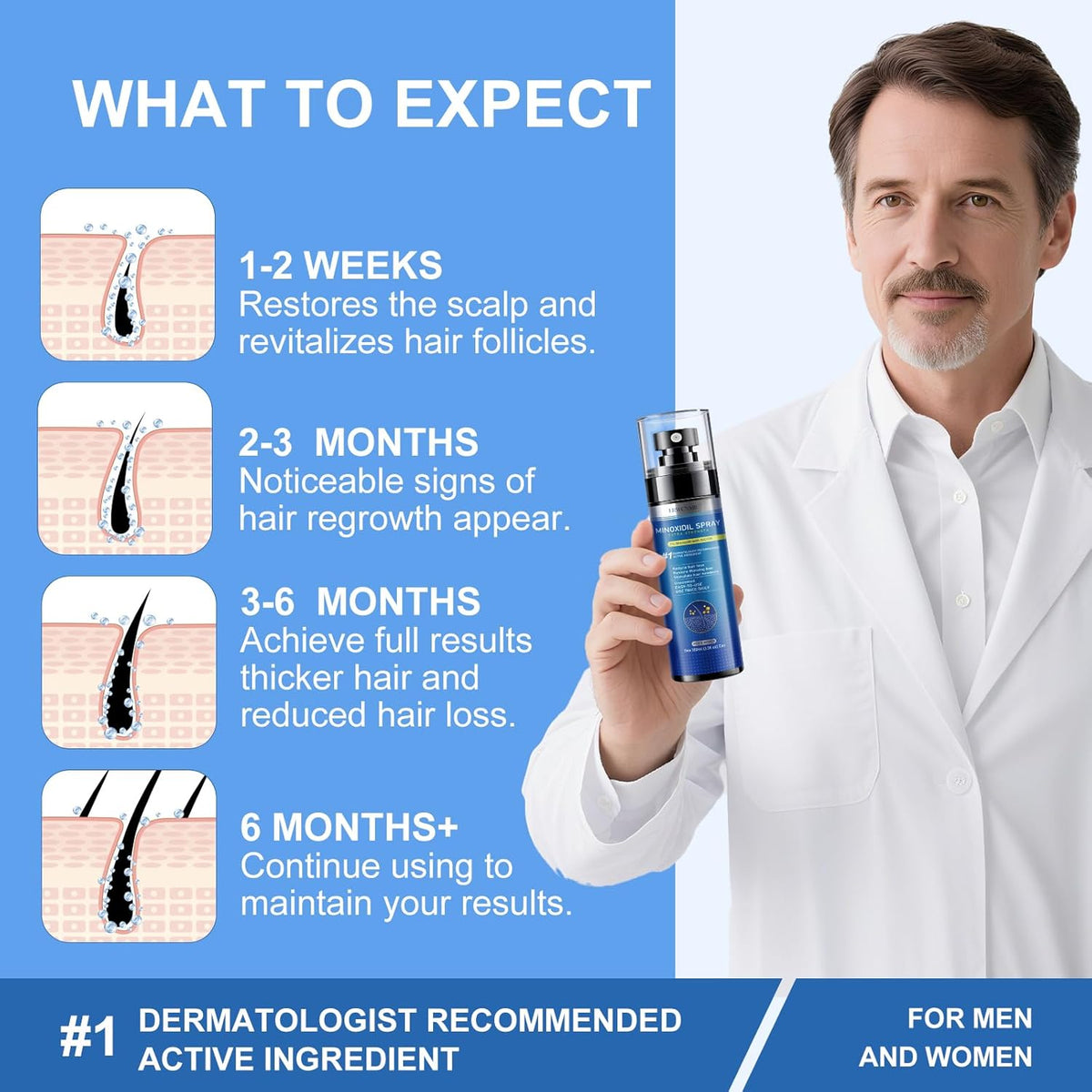 5% Minoxidil Spray for Men and Women-7 pack, Infused with Biotin, Beard Growth, Extra Strength