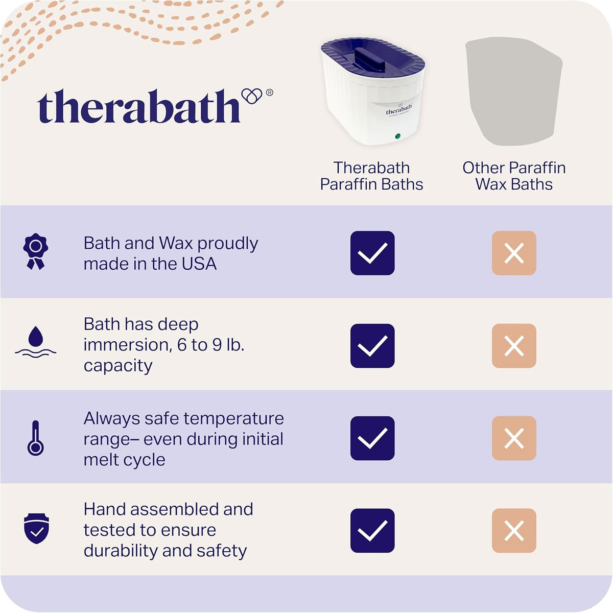 Therabath Professional Thermotherapy Paraffin Bath - Arthritis Treatment Relieves Muscle Stiffness