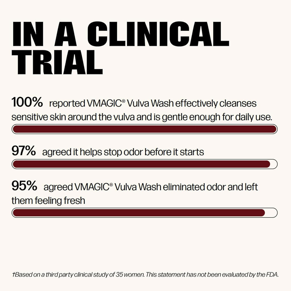 Medicine Mama's Apothecary Vmagic Gentle Feminine Wash pH Balanced to Cleanse and Rejuvenate