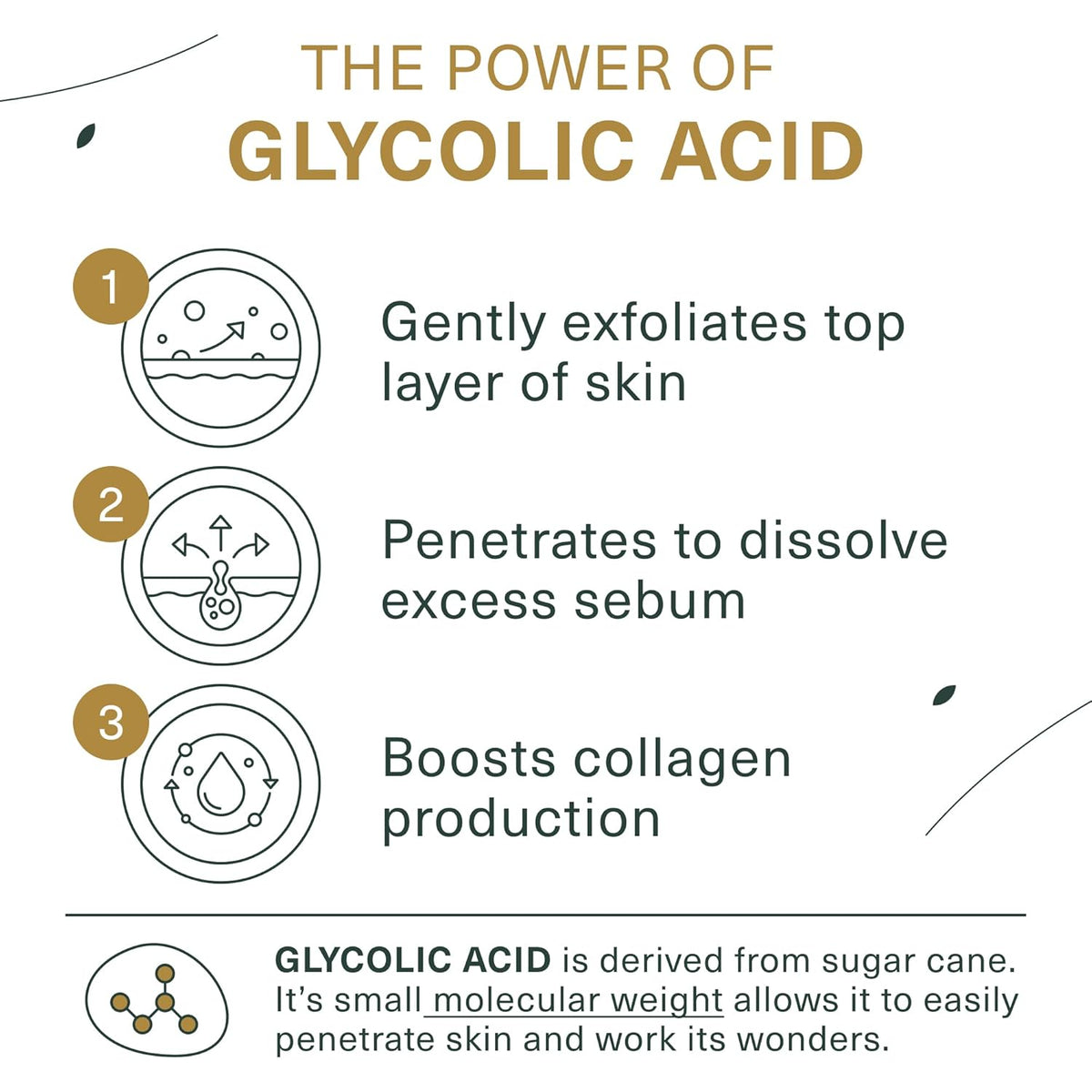 Botanic Tree Glycolic Acid Face Wash, Exfoliating Facial Cleanser and Scrub, 10% Glycolic Acid, AHA