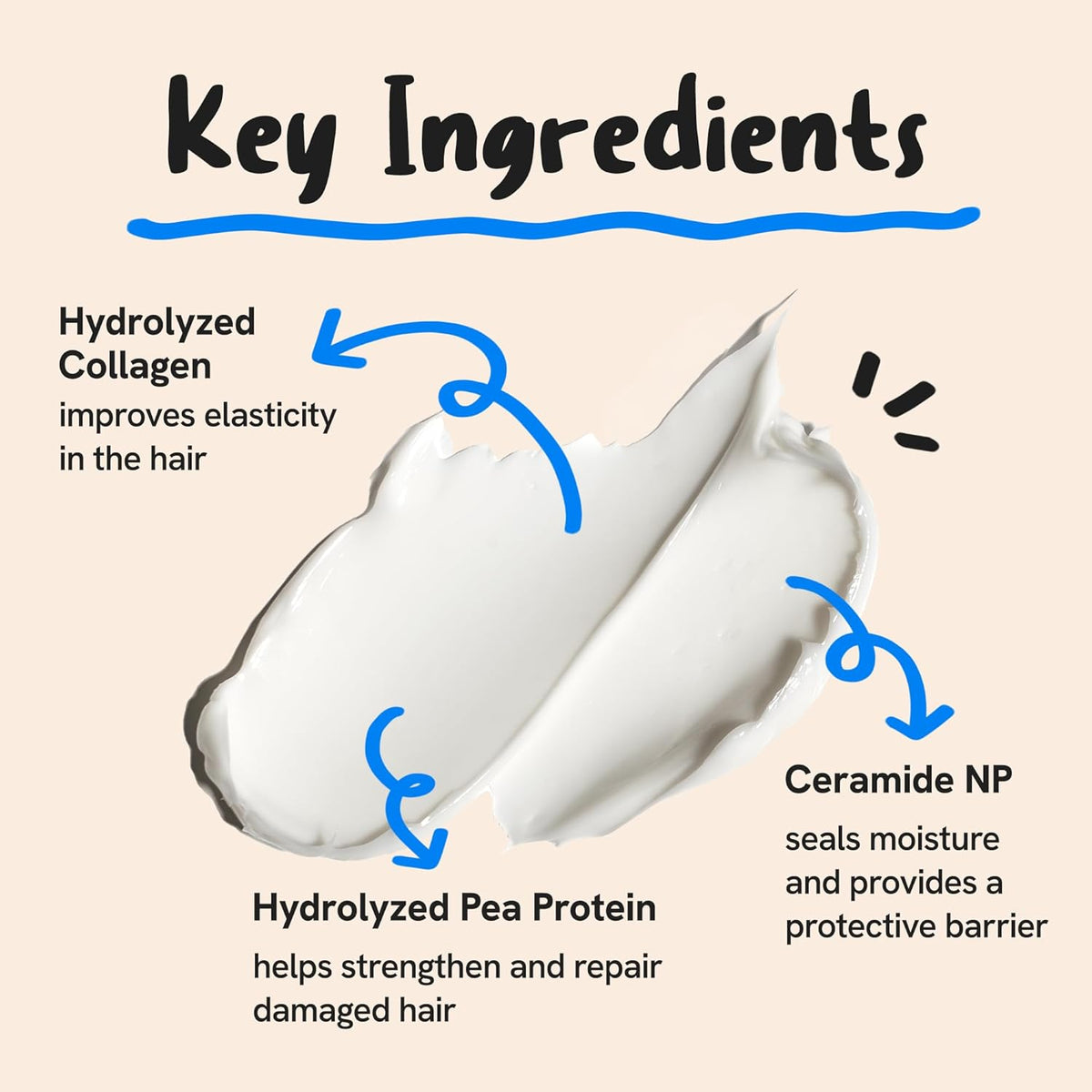 Daily Collagen Protein Ceramide Hair Treatment for Dry, Damaged Hair, Bond Repair Deep Conditioning