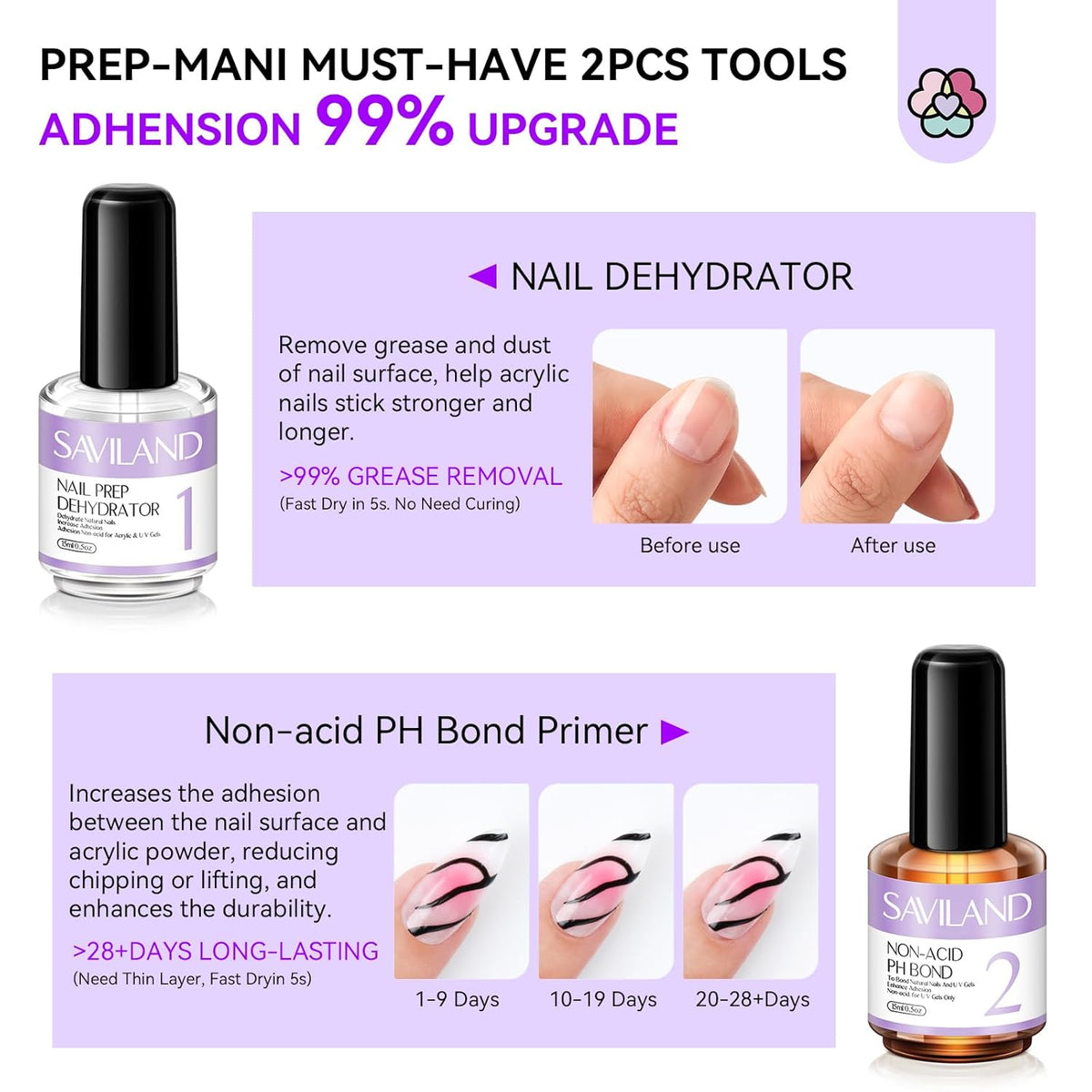 SAVILAND Quick-dry Builder Nail Gel Kit - Clear Pink Builder Hard Gel with Mini UV Light, Top Gels