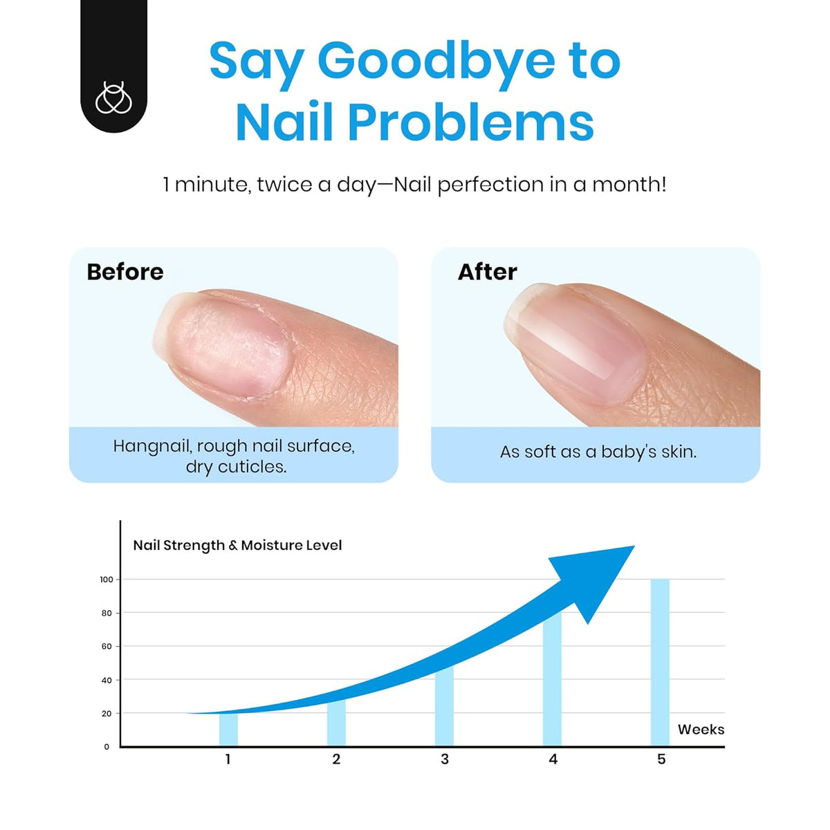 Beetles Cuticle Serum for Nail 20ml Nail Care Cuticle Repair Oil with Jojoba Oil & Vitamin E Nail